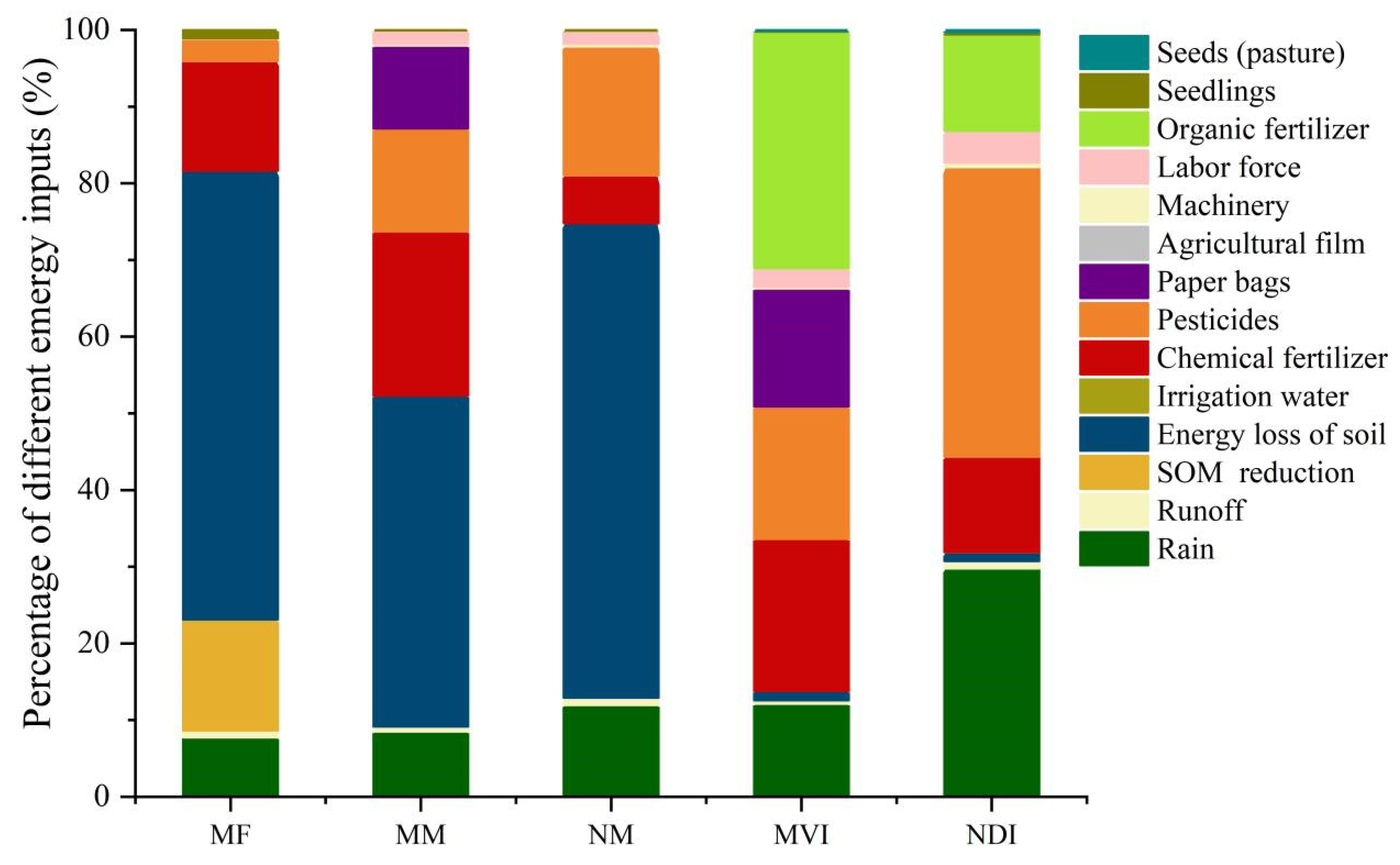 Forests 13 01536 g004
