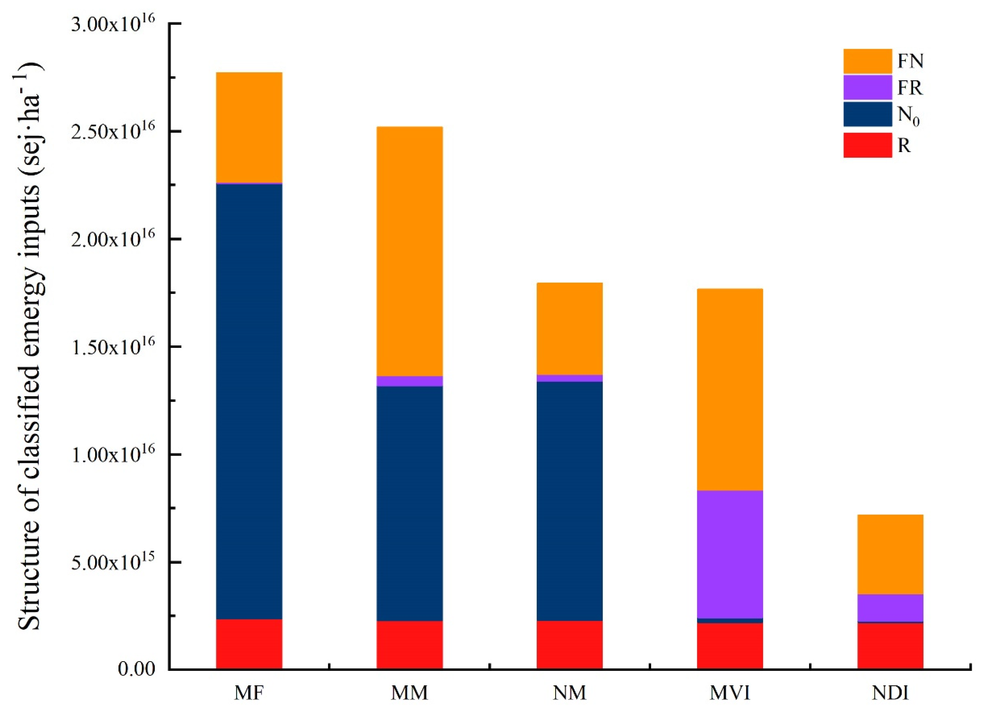 Forests 13 01536 g005