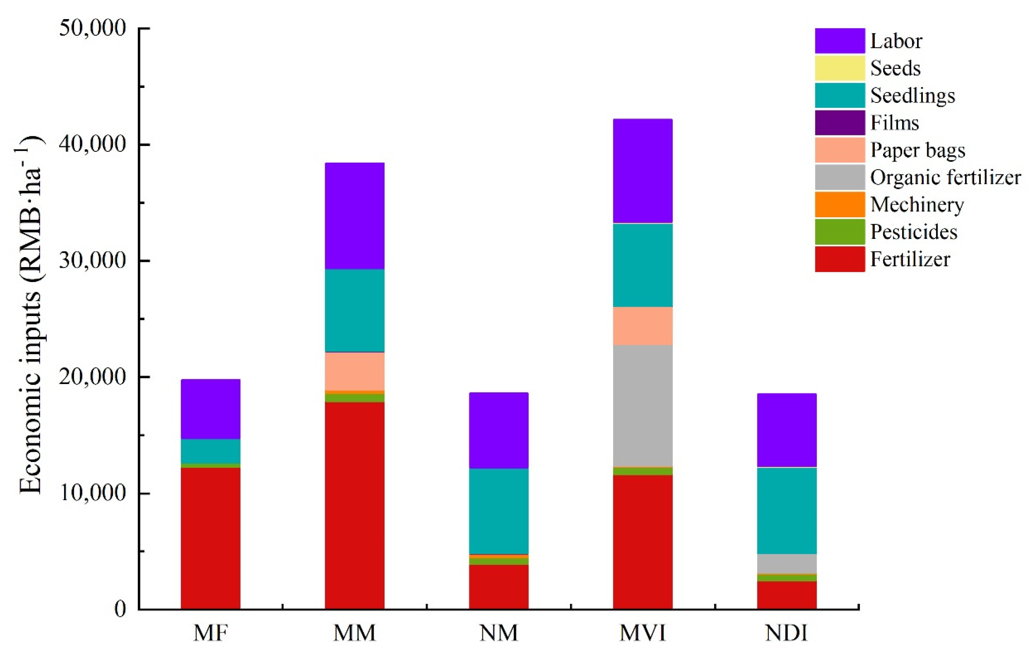 Forests 13 01536 g006