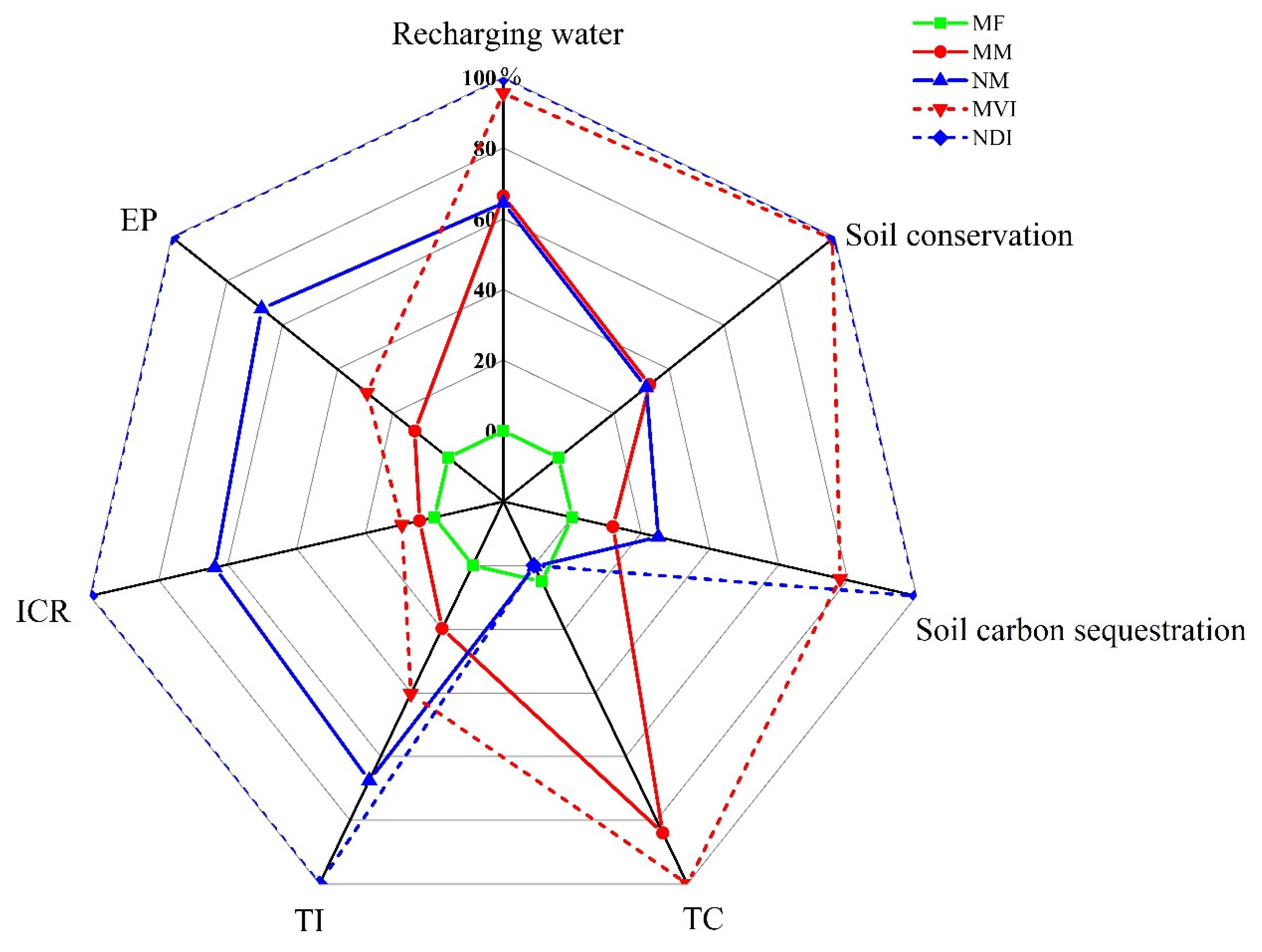 Forests 13 01536 g007