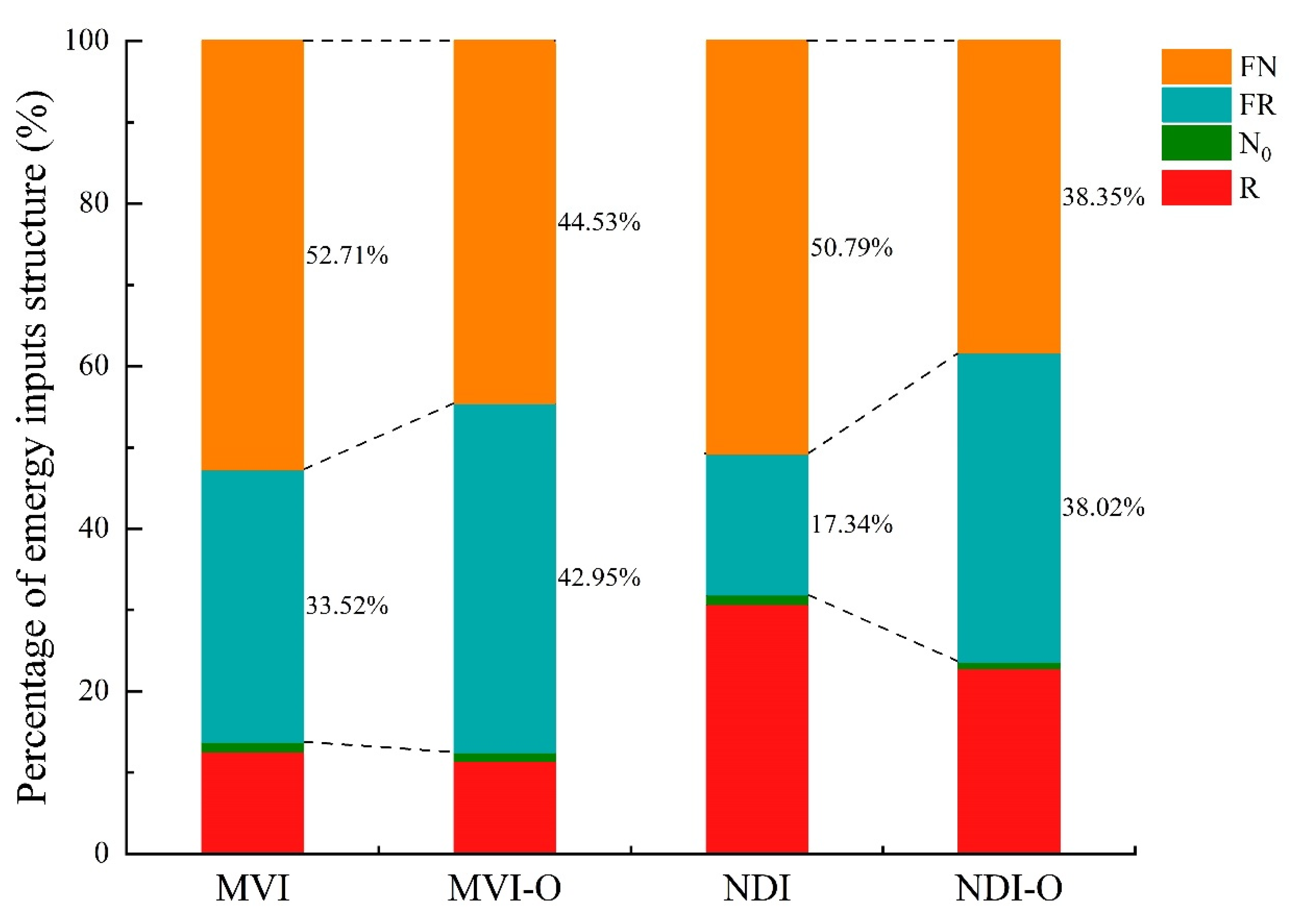 Forests 13 01536 g008