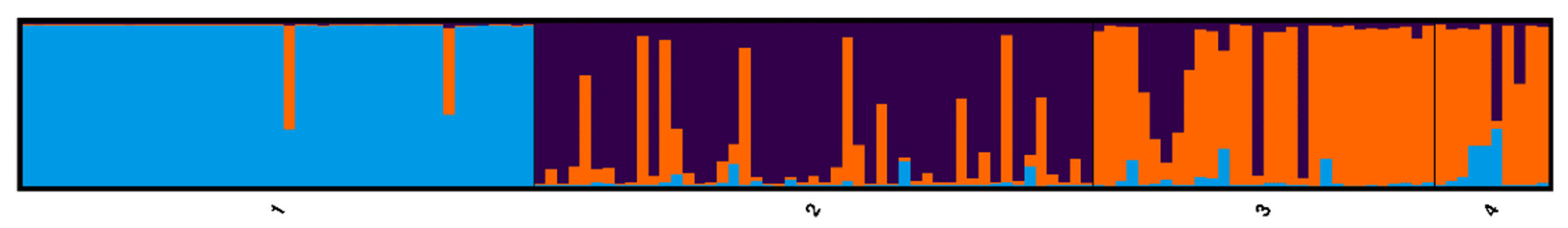 Forests 13 01537 g003 Forests 13 01537 g003