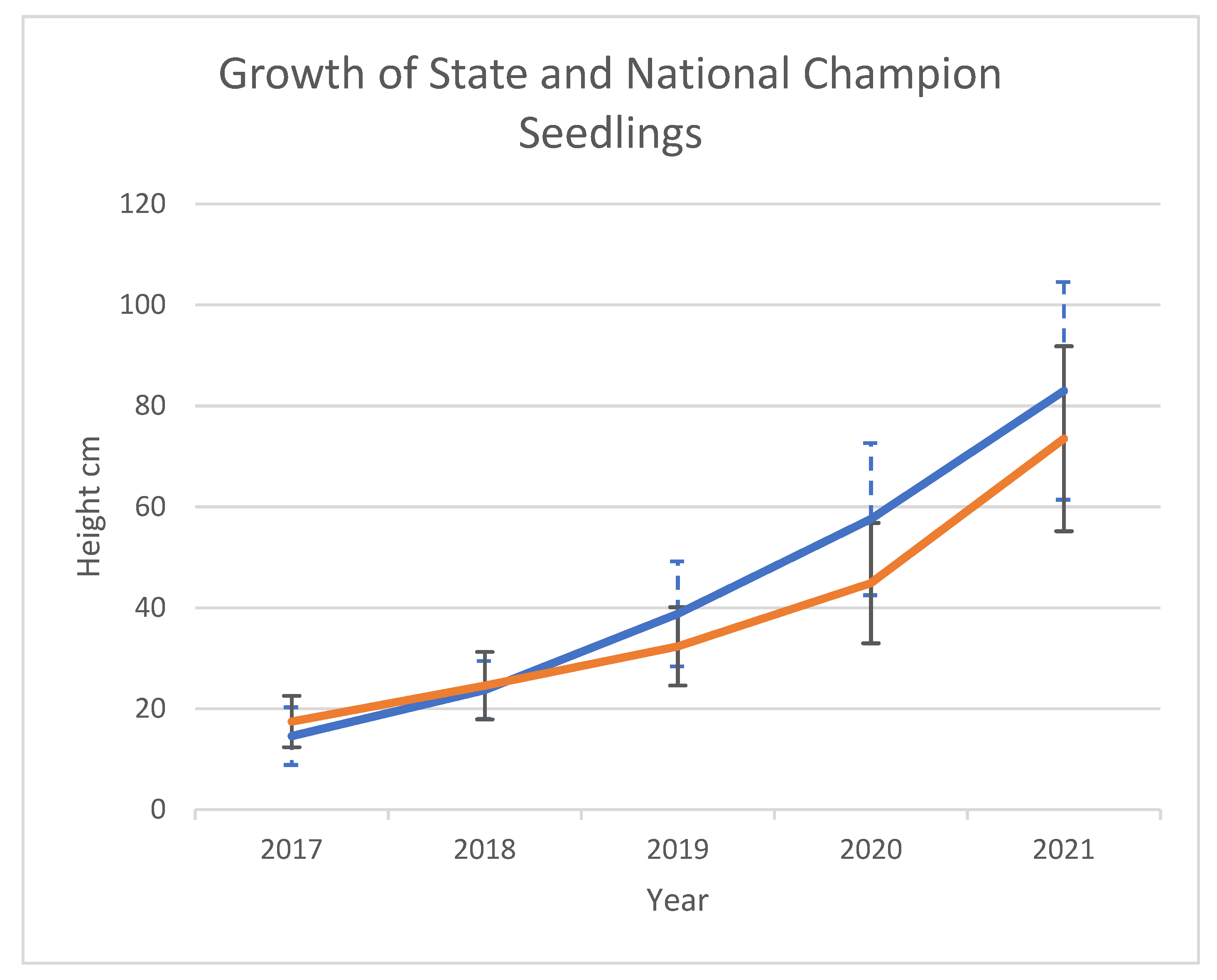 Forests 13 01537 g004 Forests 13 01537 g004