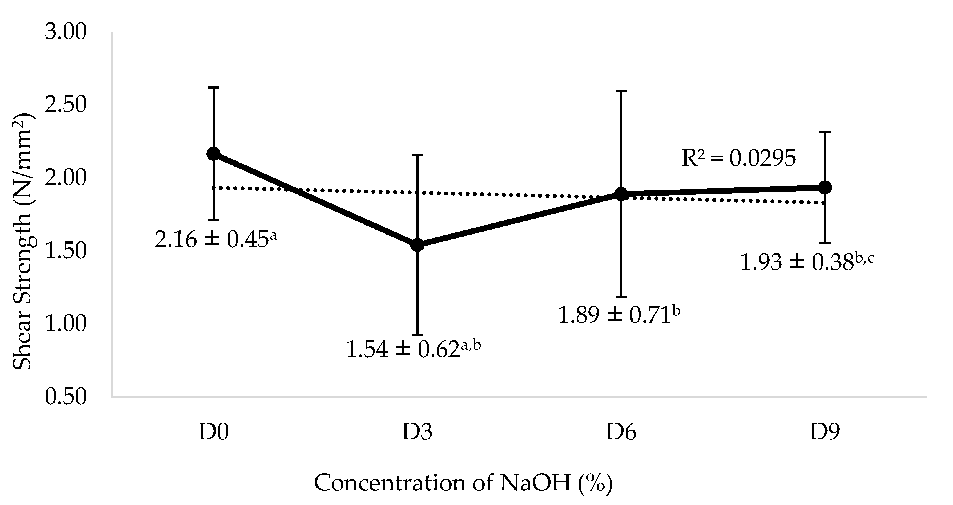 Forests 13 01540 g004