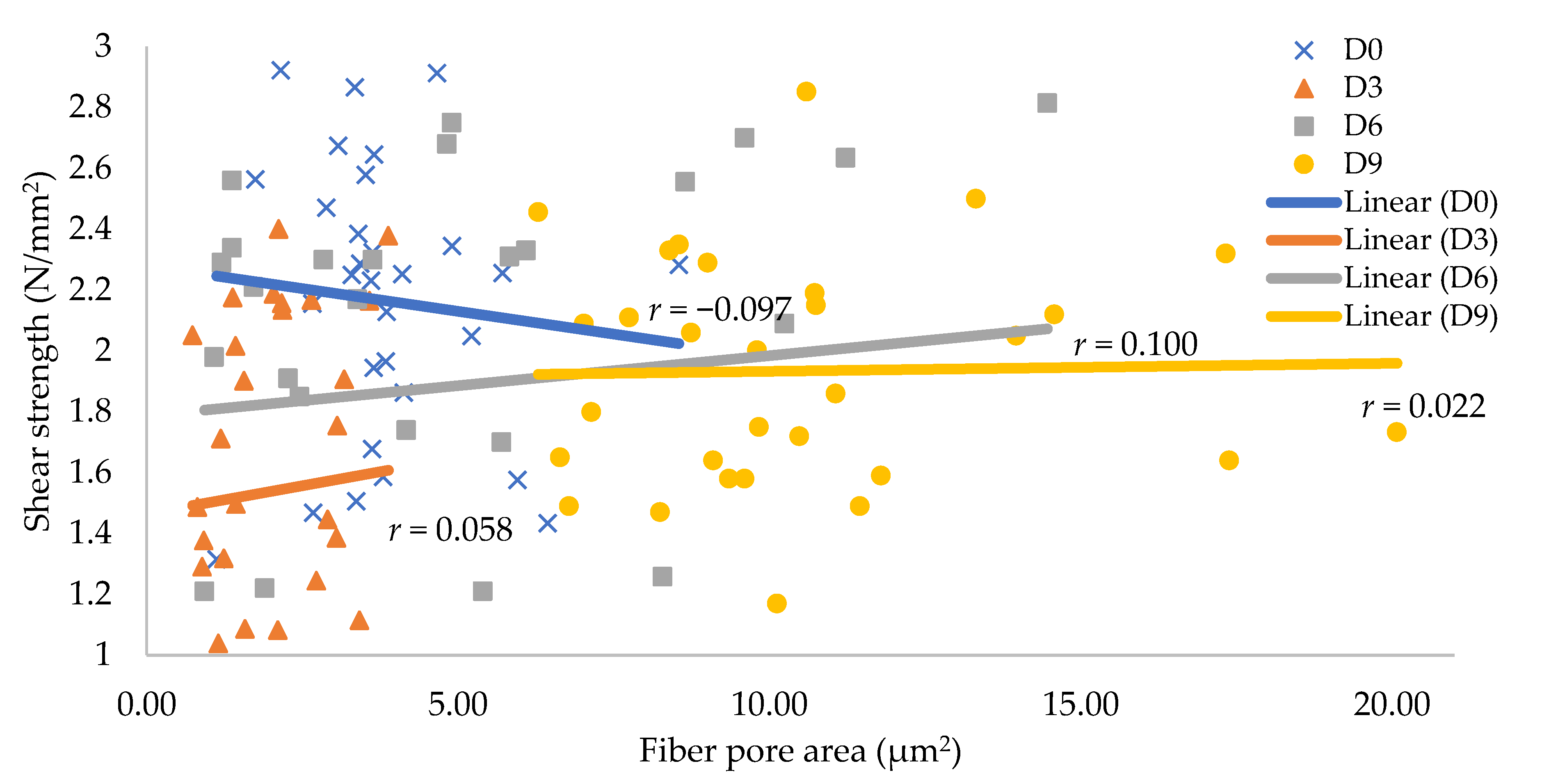 Forests 13 01540 g005