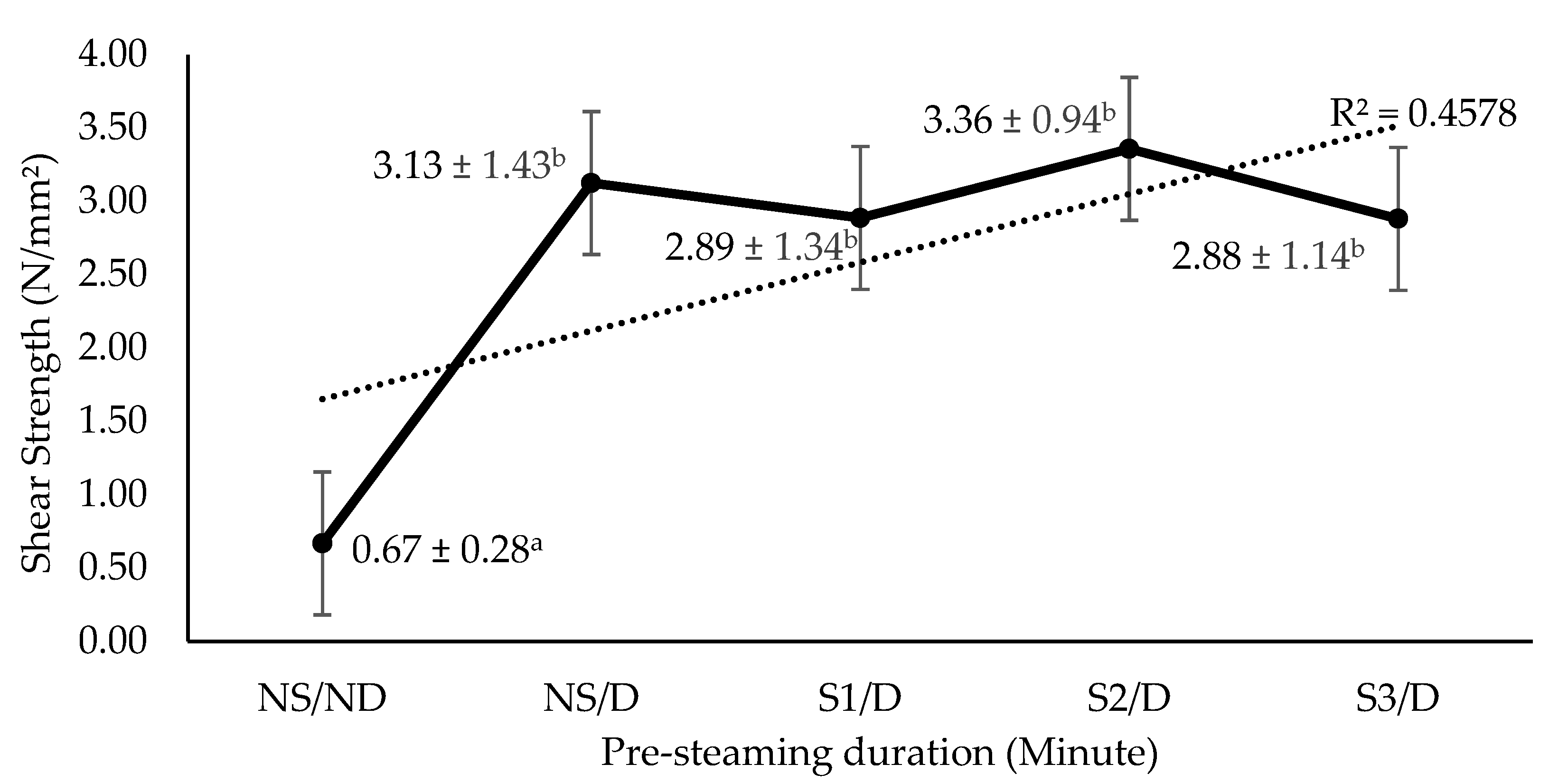 Forests 13 01540 g008