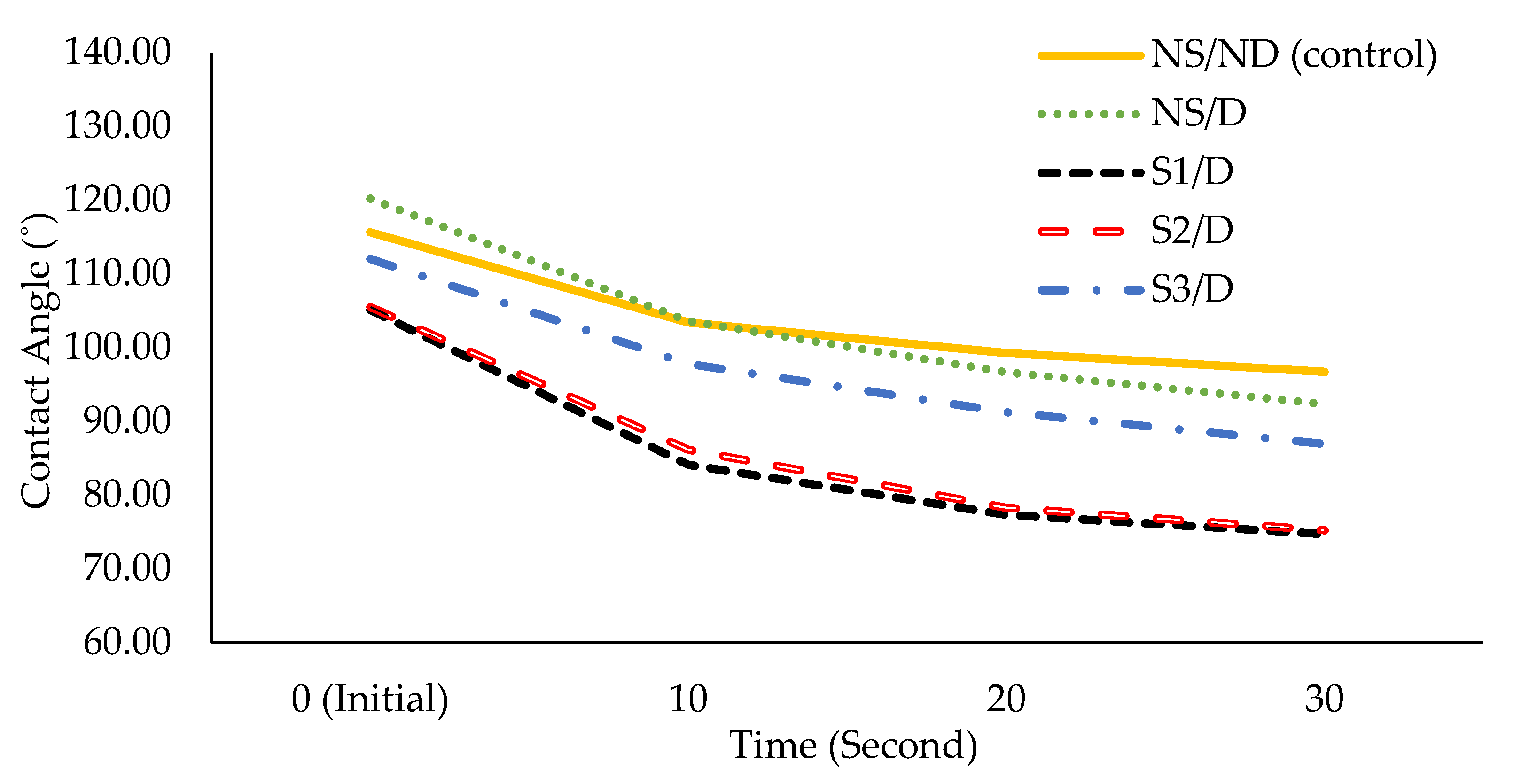 Forests 13 01540 g009