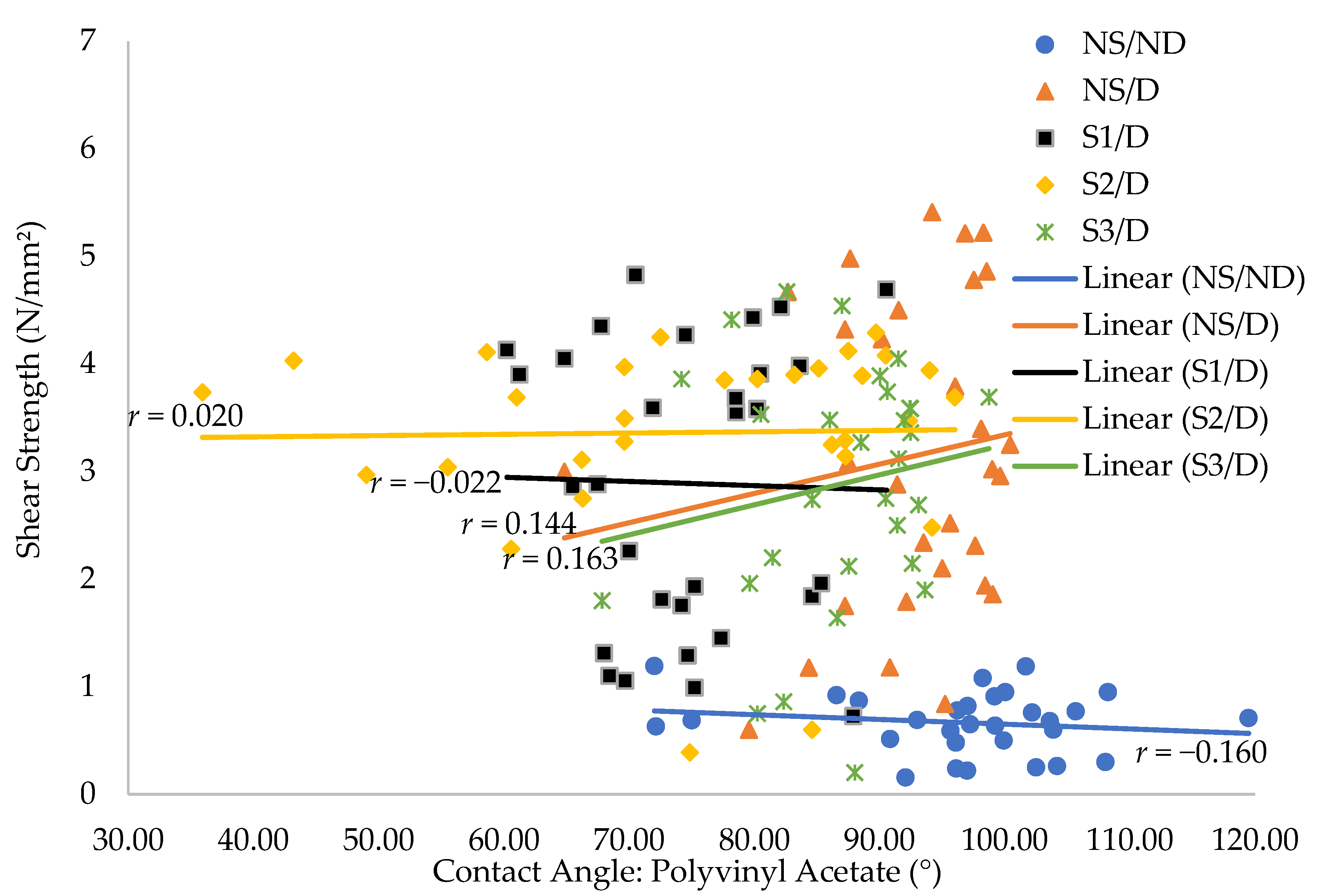 Forests 13 01540 g010