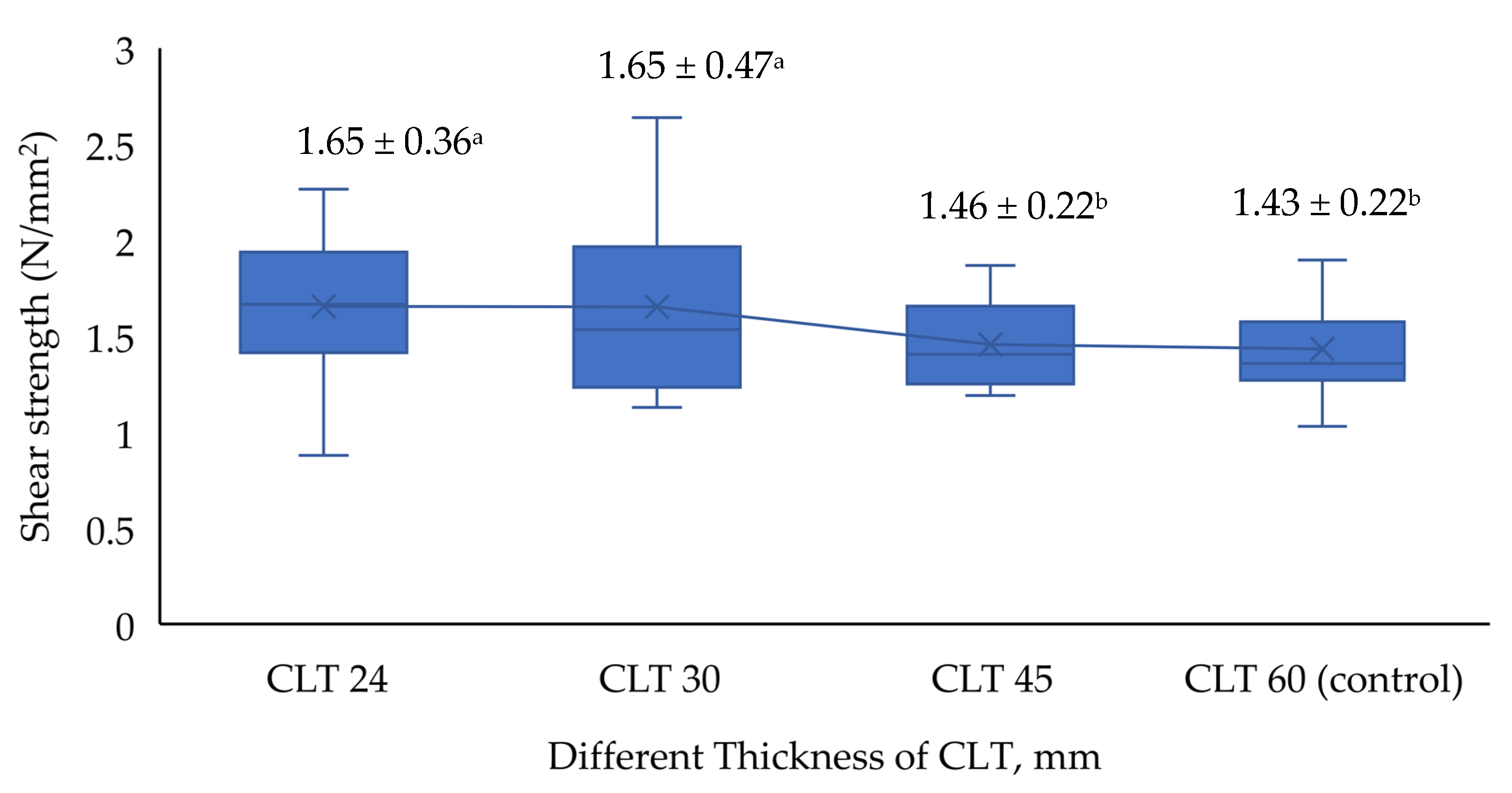 Forests 13 01540 g011