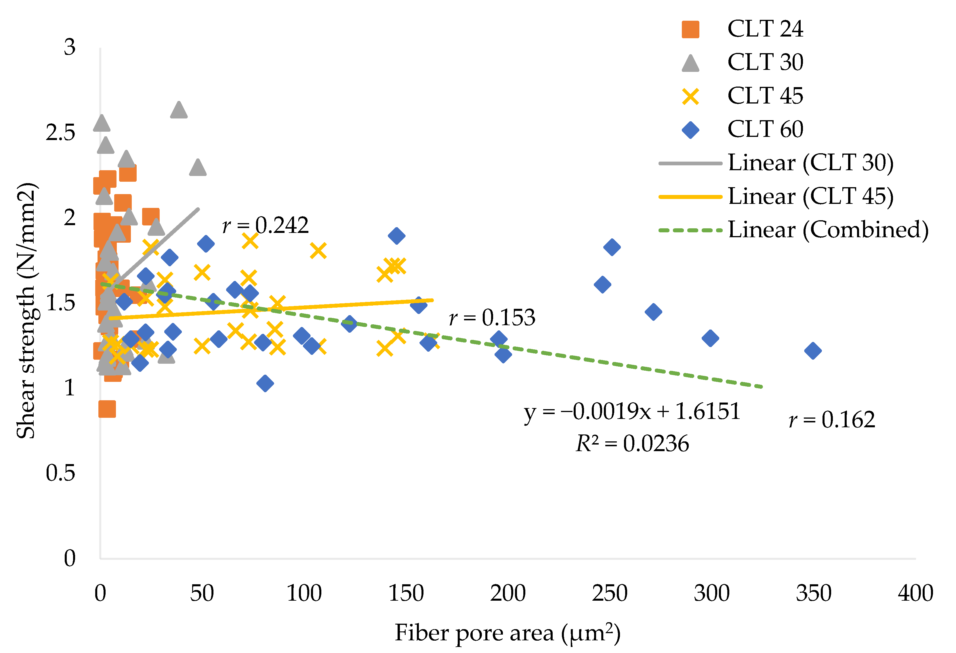 Forests 13 01540 g012