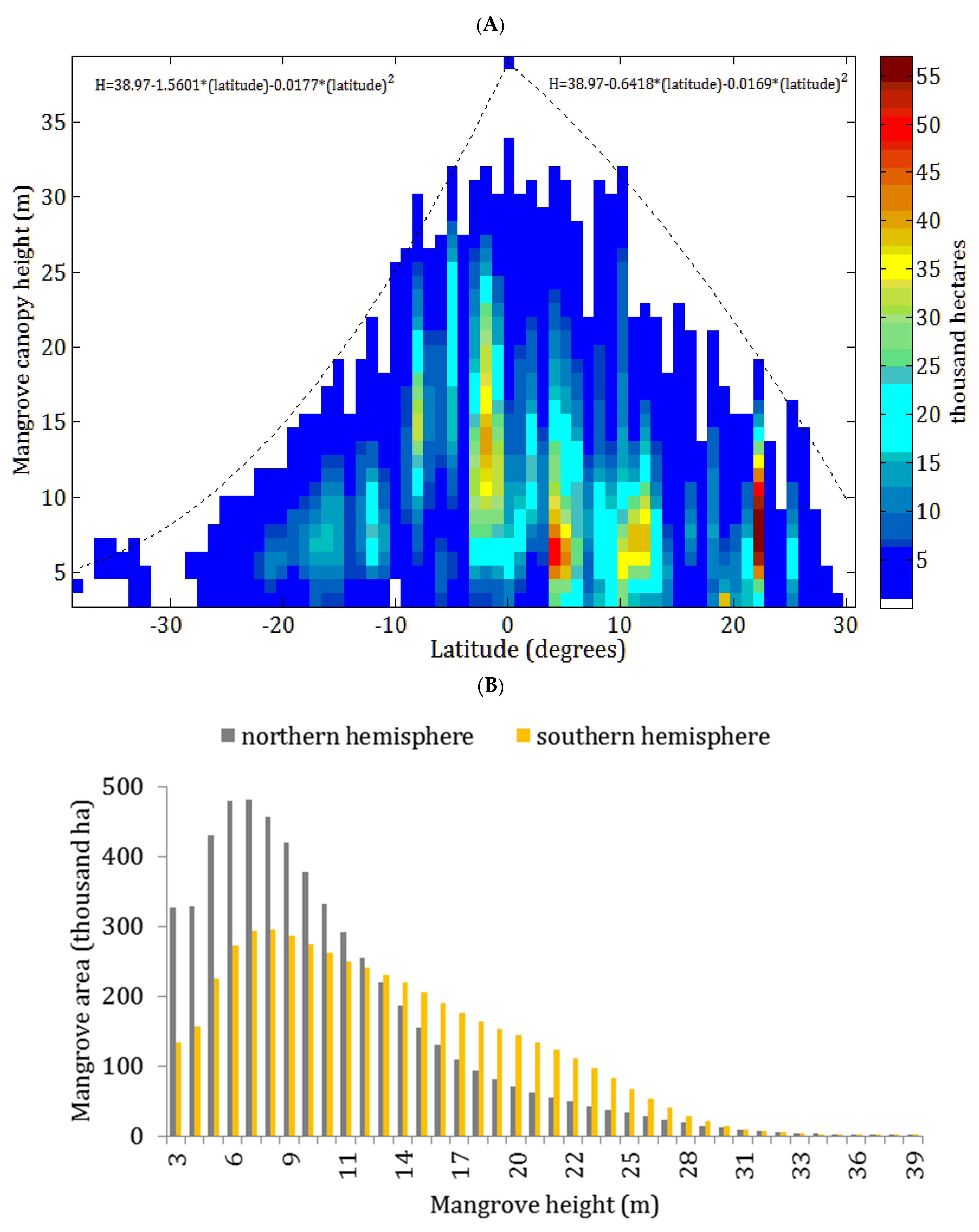 Forests 13 01545 g003