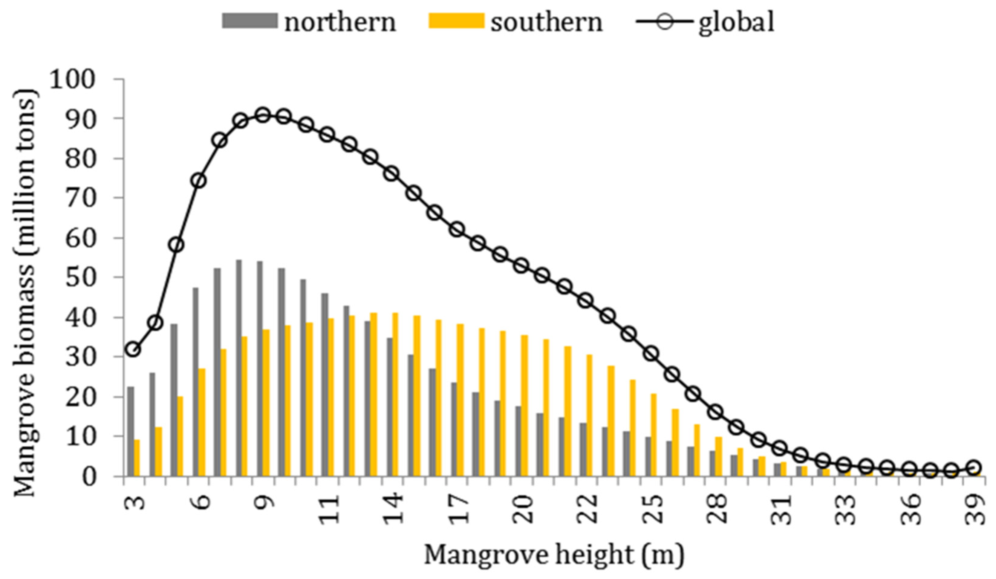 Forests 13 01545 g004