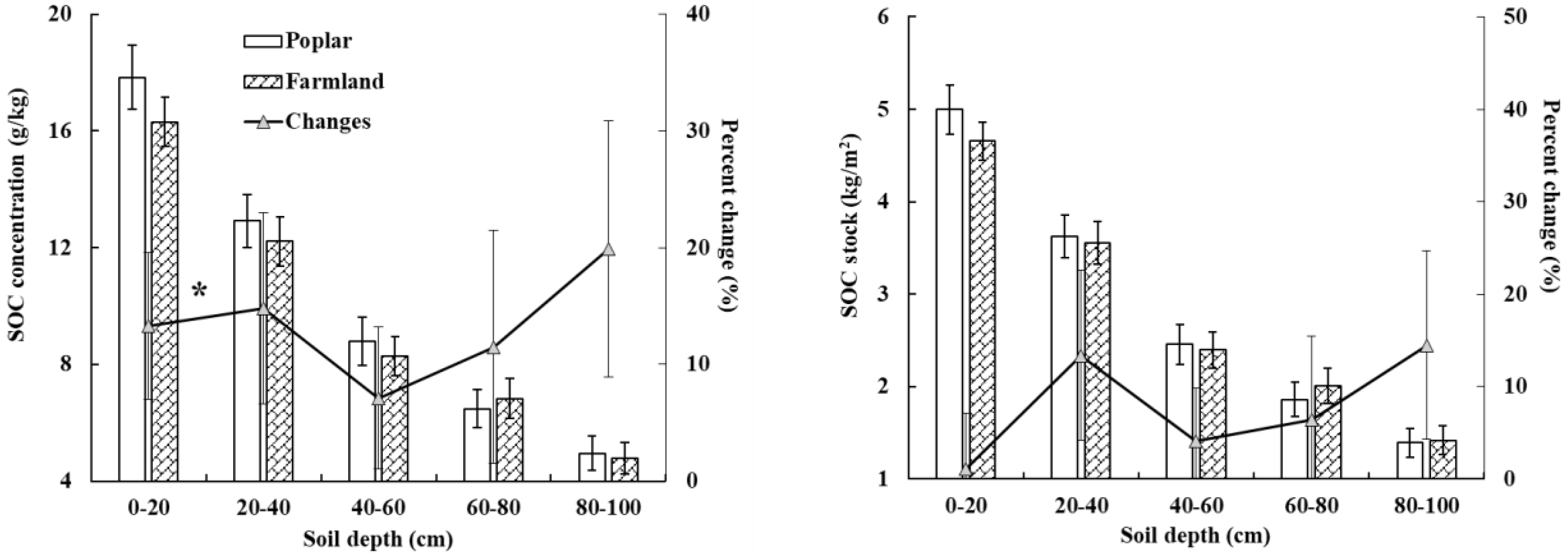 Forests 13 01546 g004 Forests 13 01546 g004