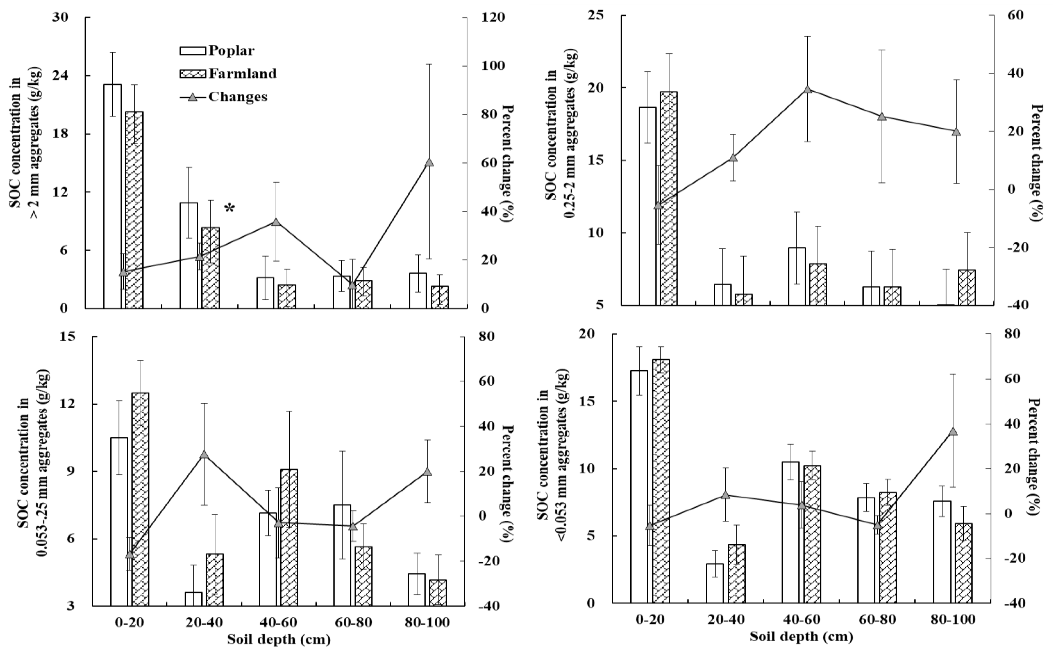 Forests 13 01546 g005 Forests 13 01546 g005