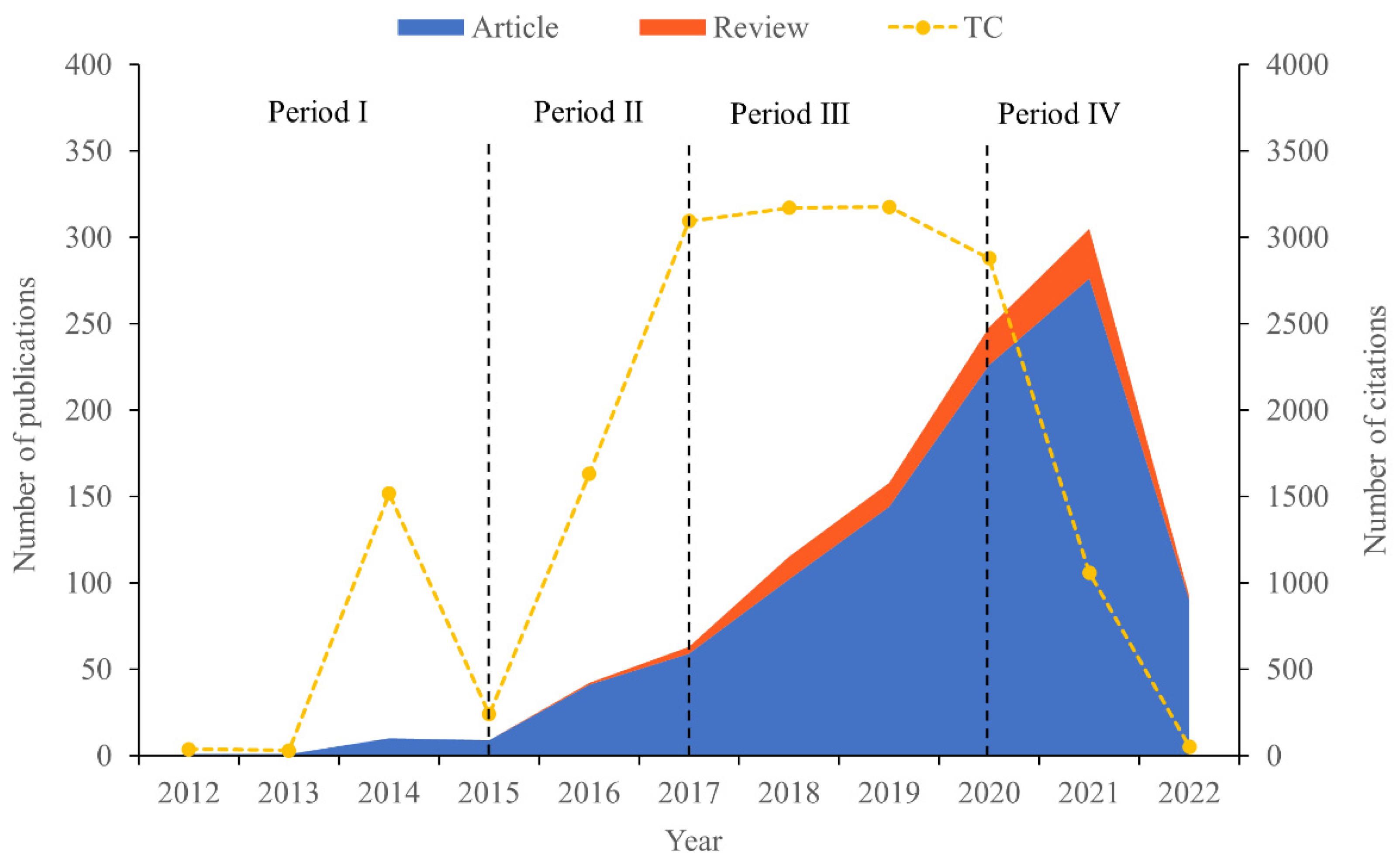 Forests 13 01549 g001