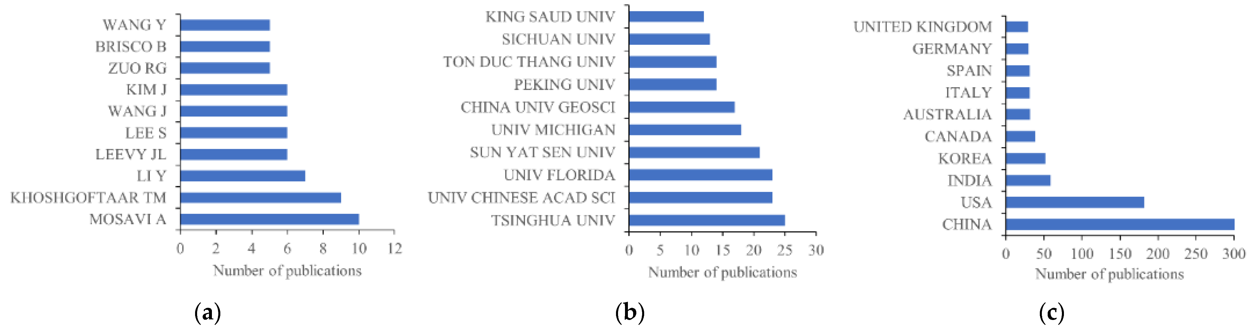 Forests 13 01549 g002