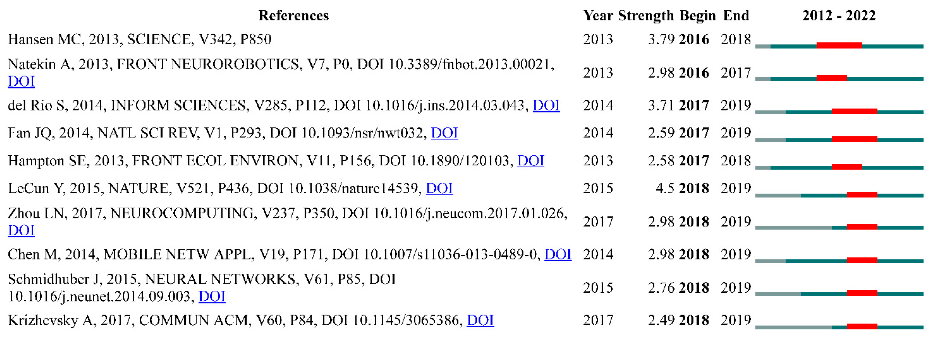 Forests 13 01549 g005