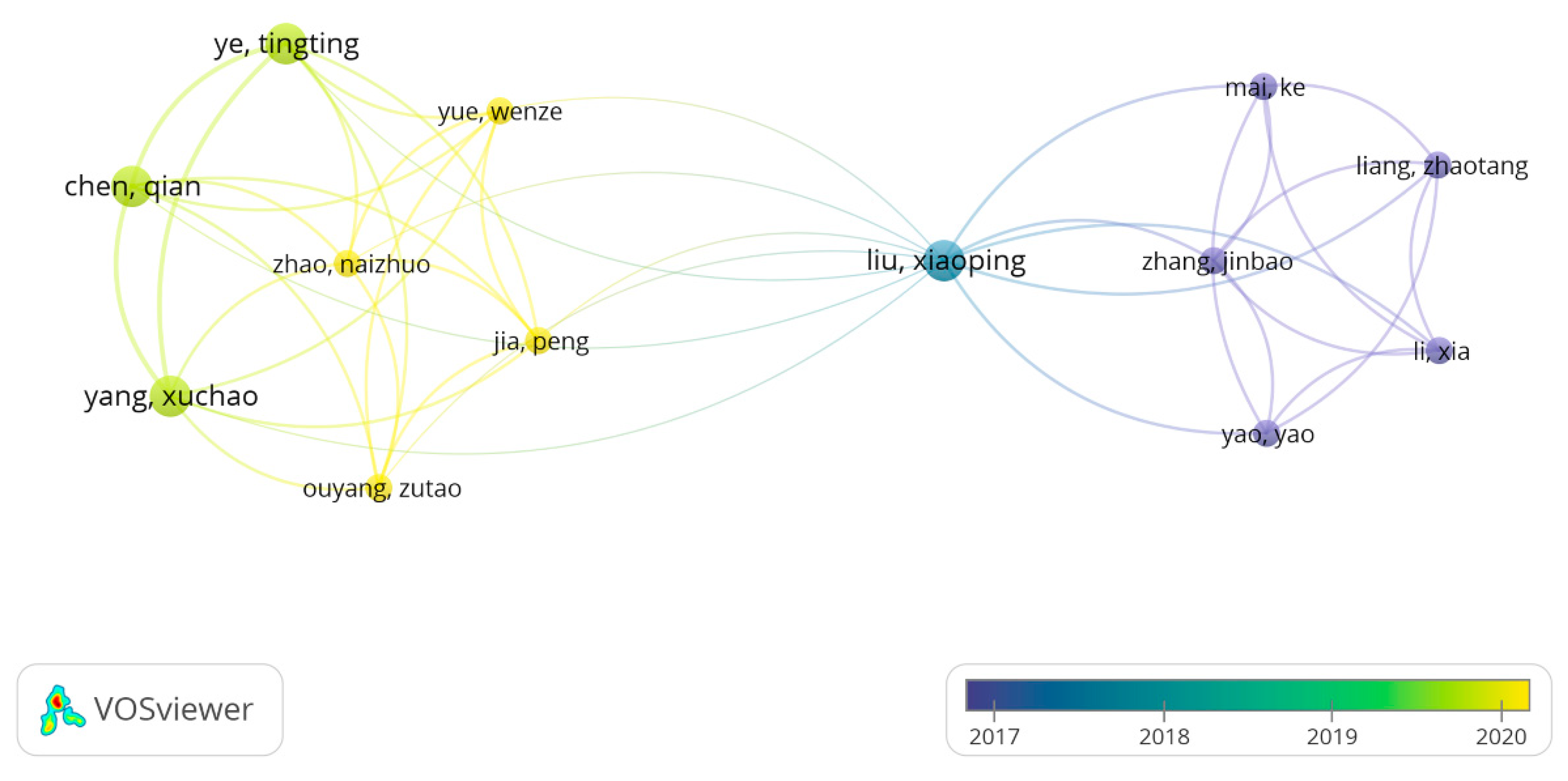 Forests 13 01549 g006