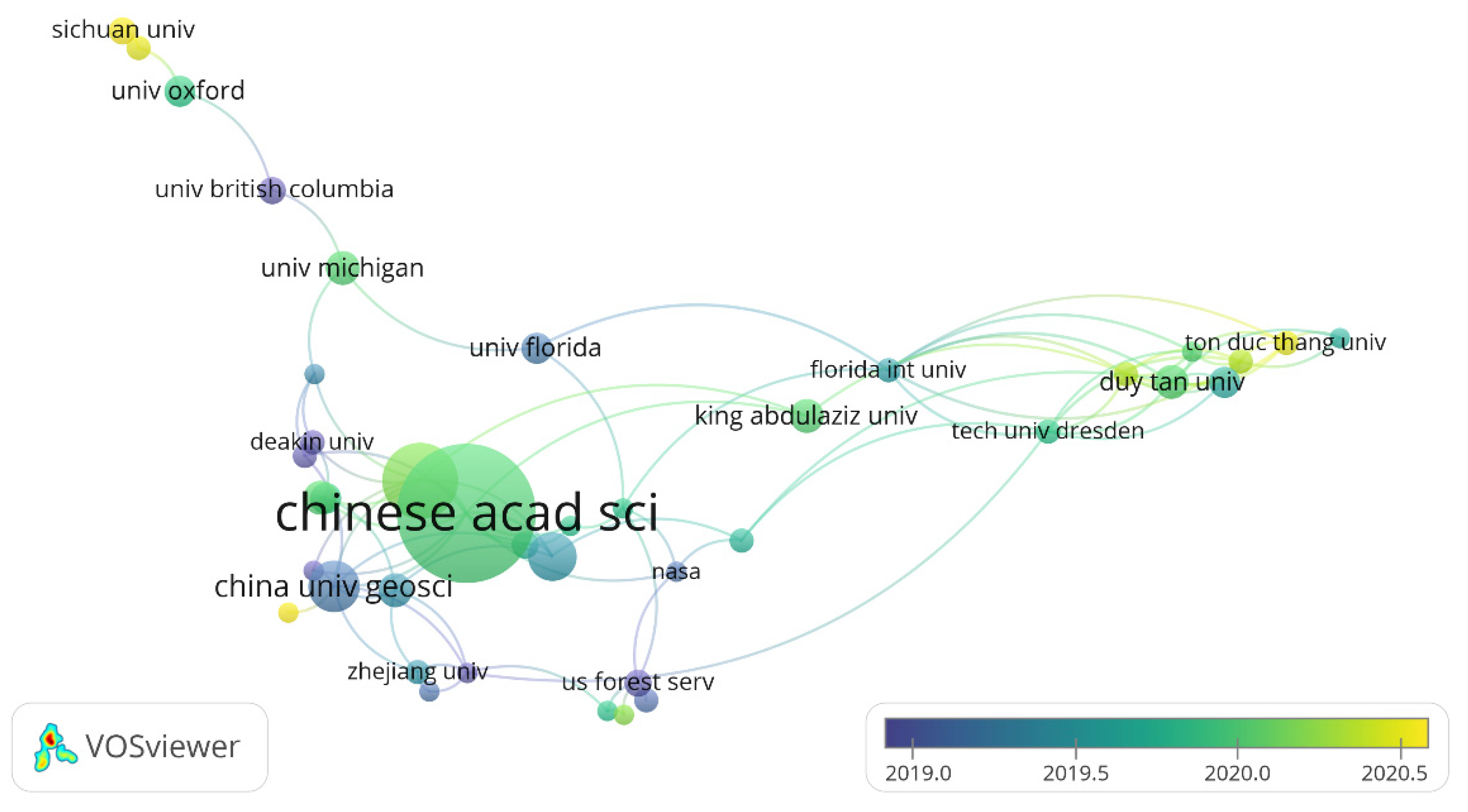 Forests 13 01549 g007