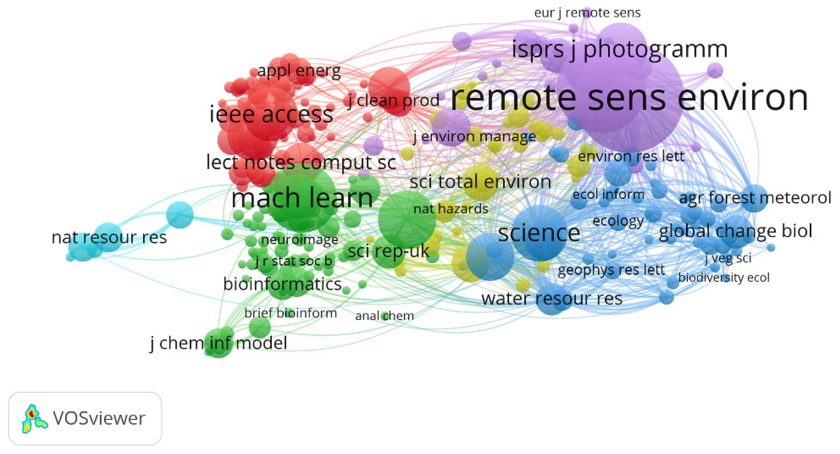Forests 13 01549 g009