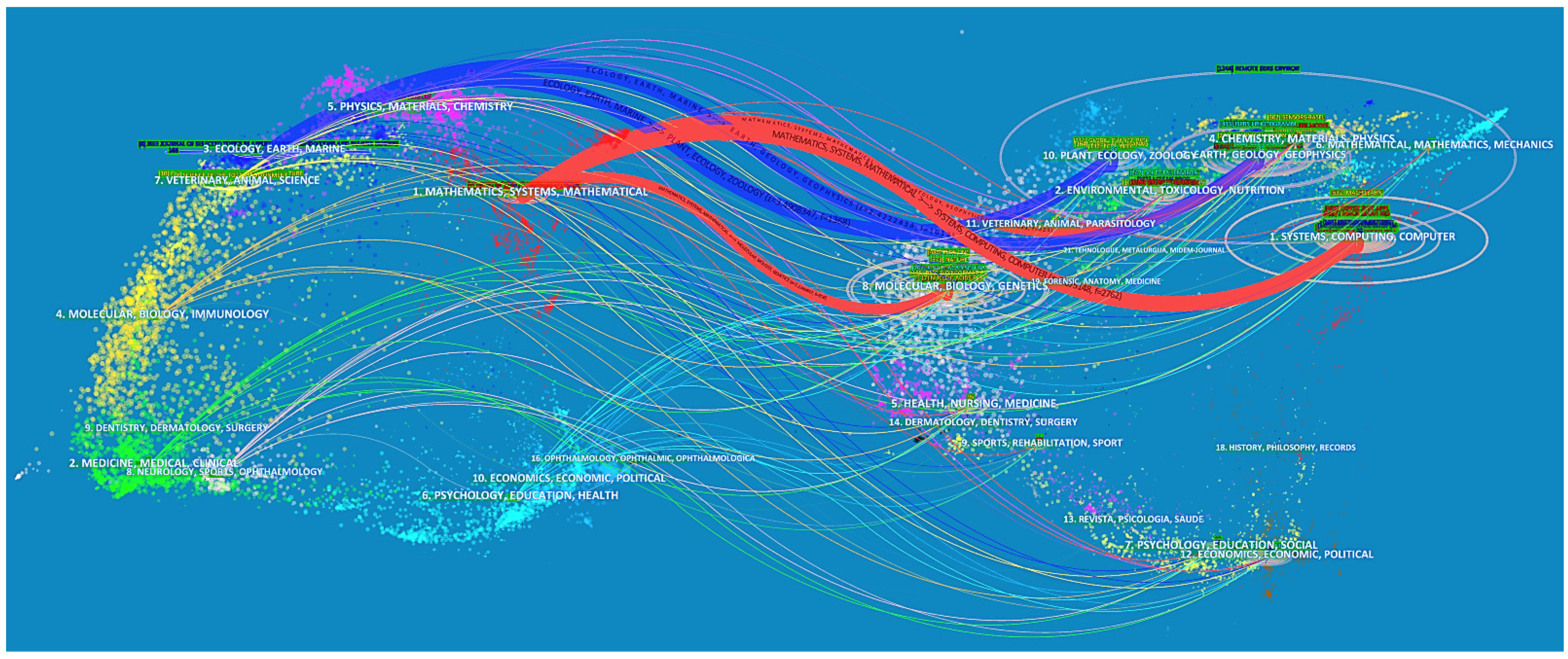 Forests 13 01549 g010