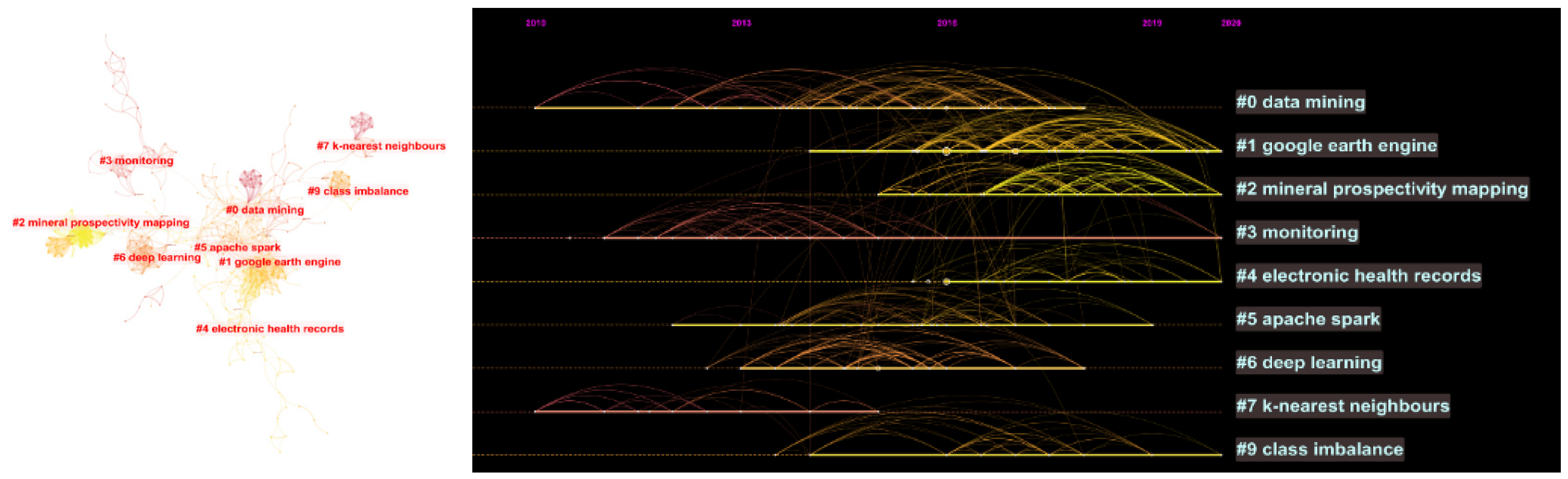 Forests 13 01549 g012