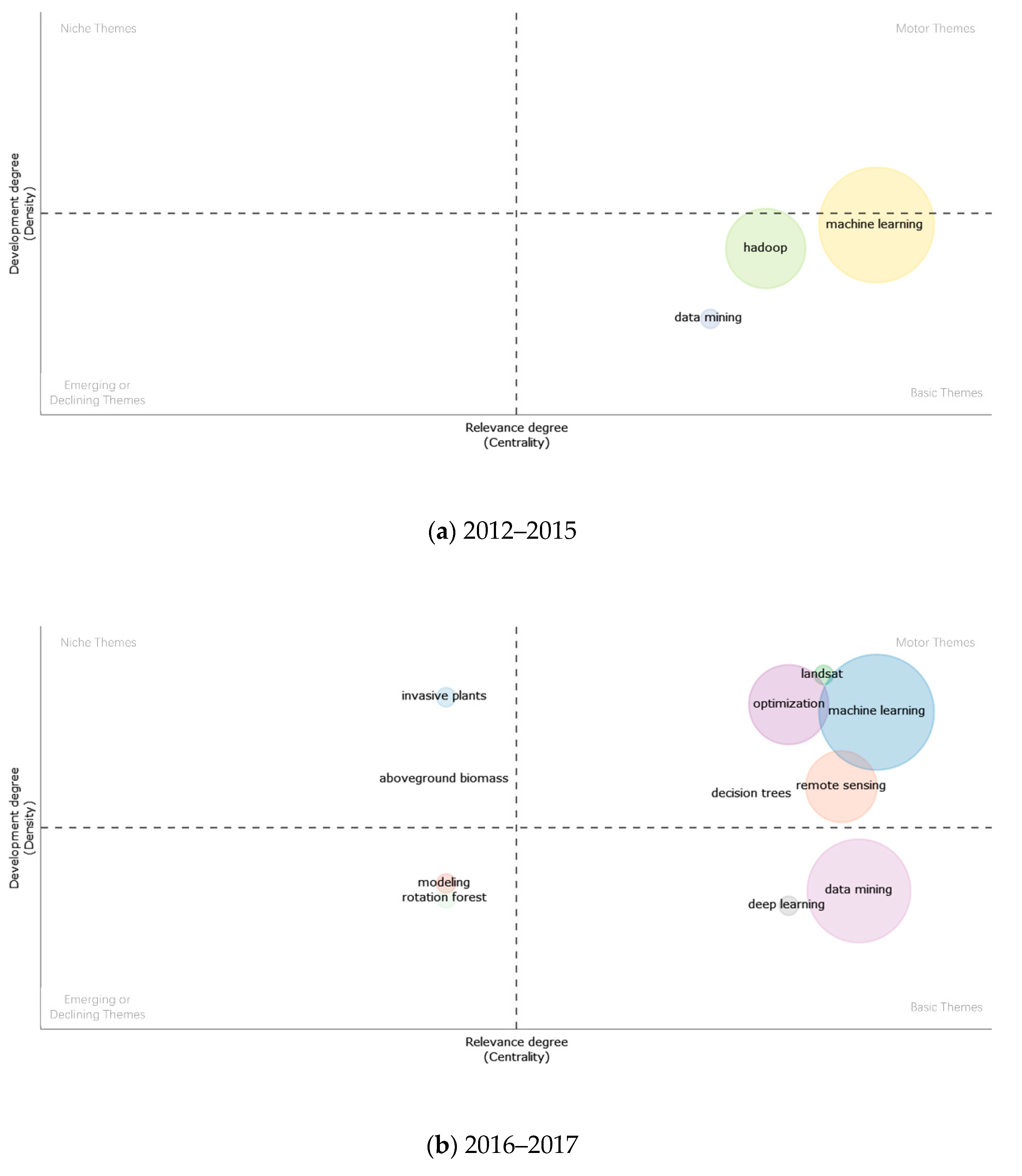 Forests 13 01549 g013a