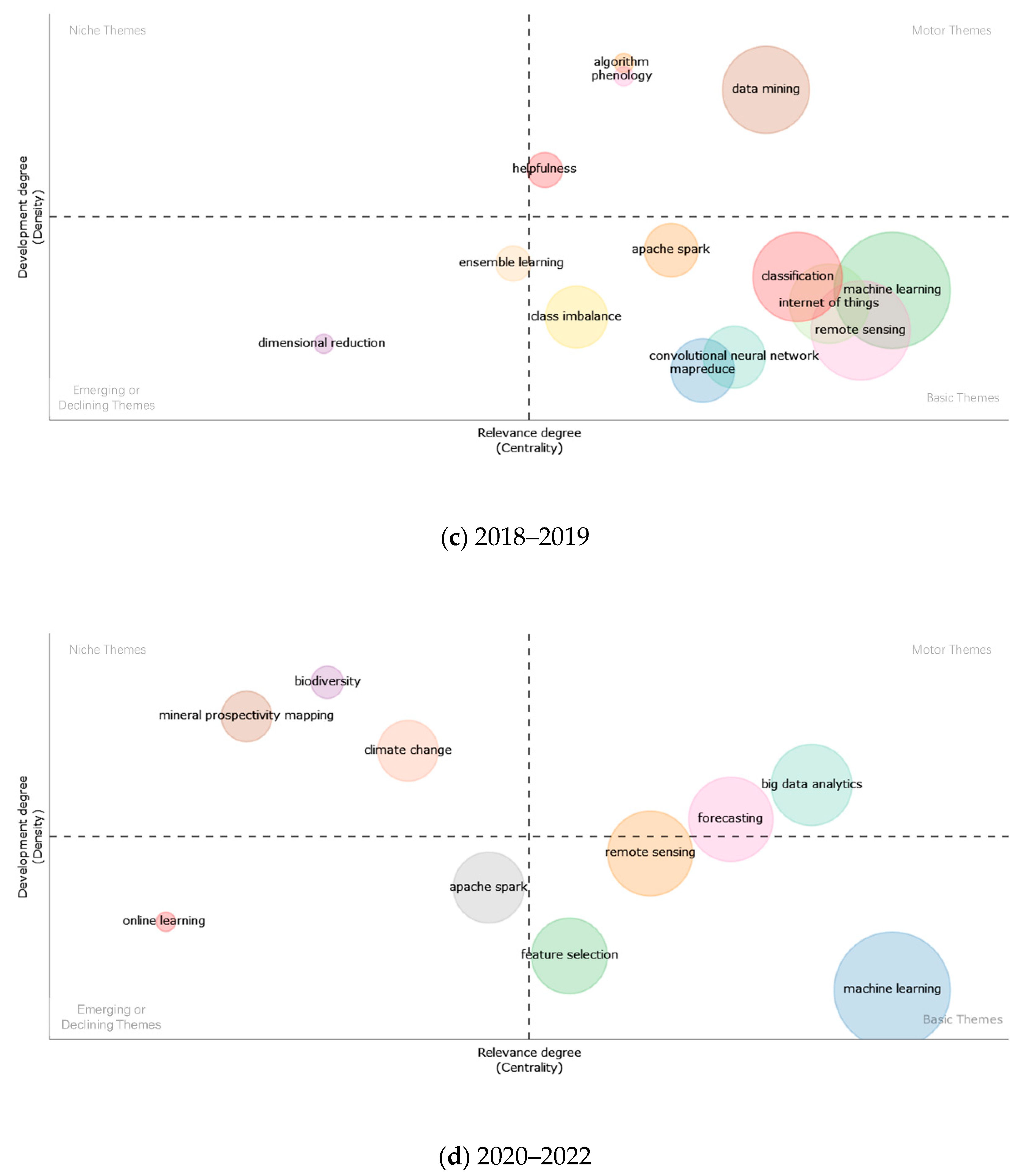 Forests 13 01549 g013b