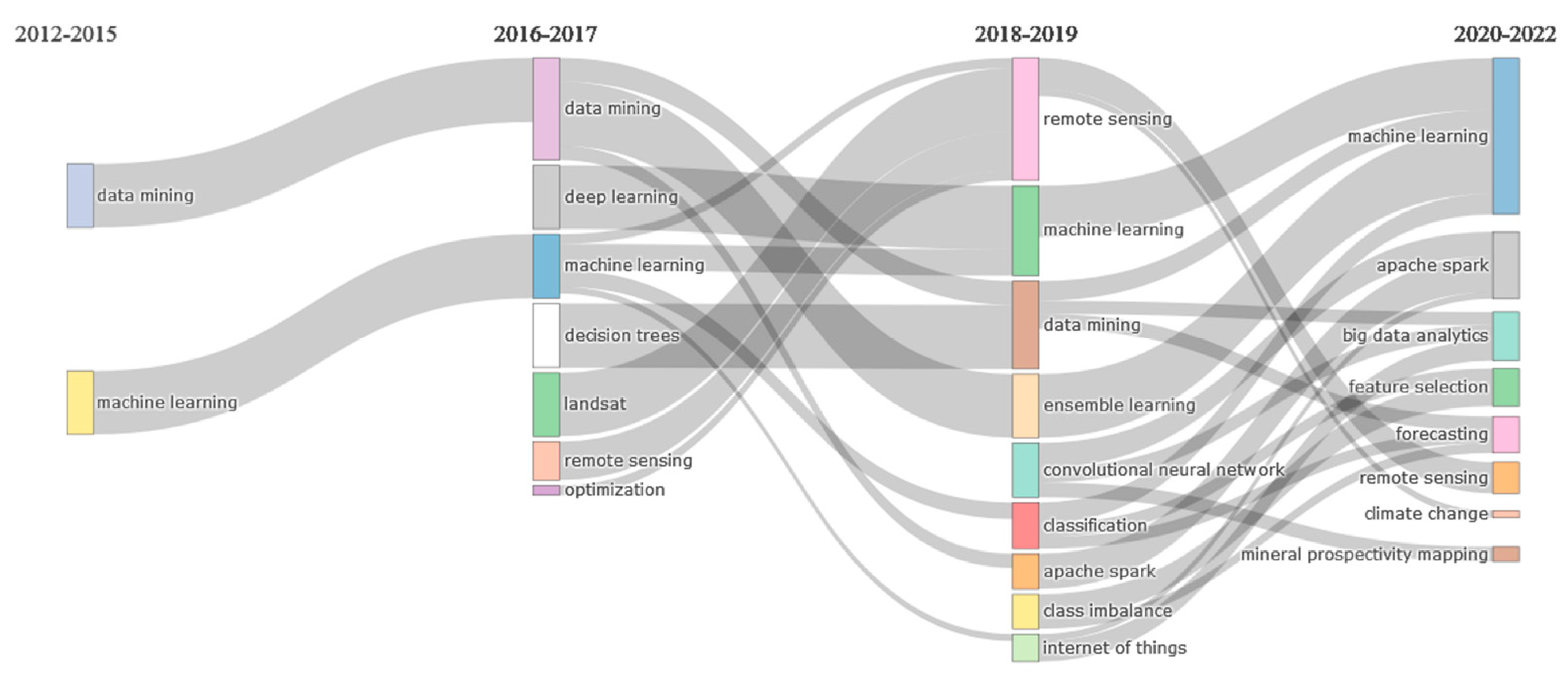 Forests 13 01549 g014