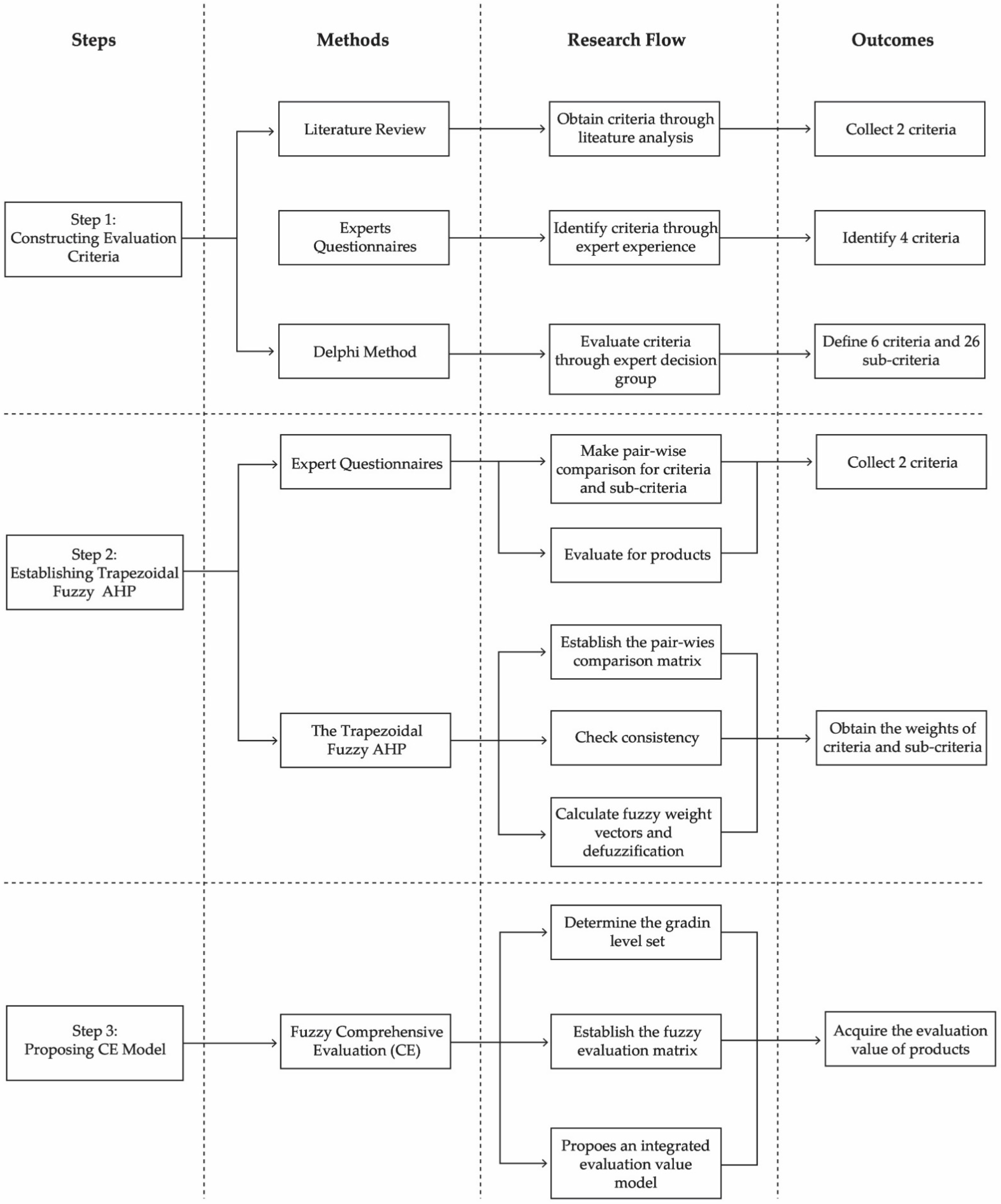 Forests 13 01552 g001