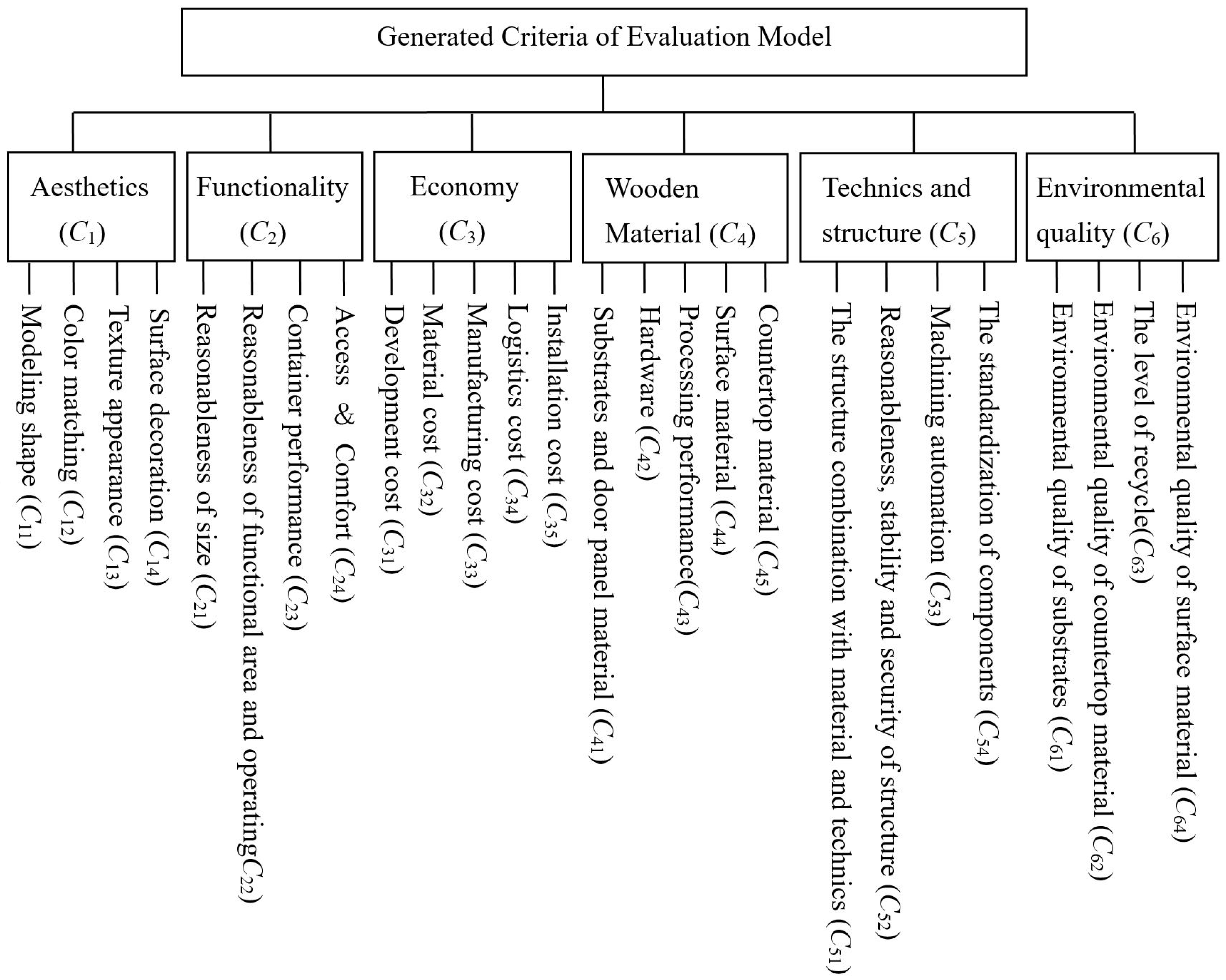 Forests 13 01552 g002