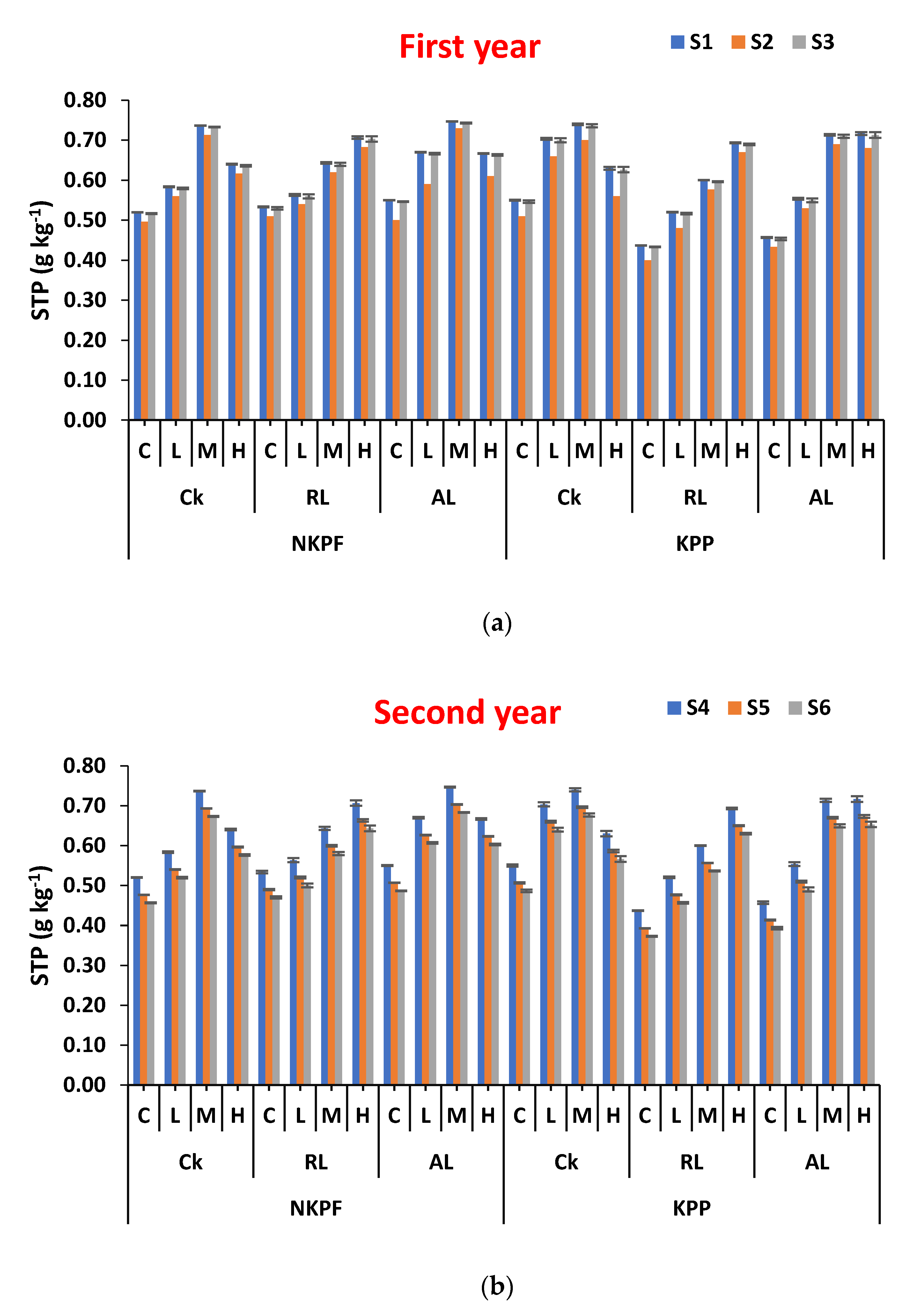 Forests 13 01560 g002