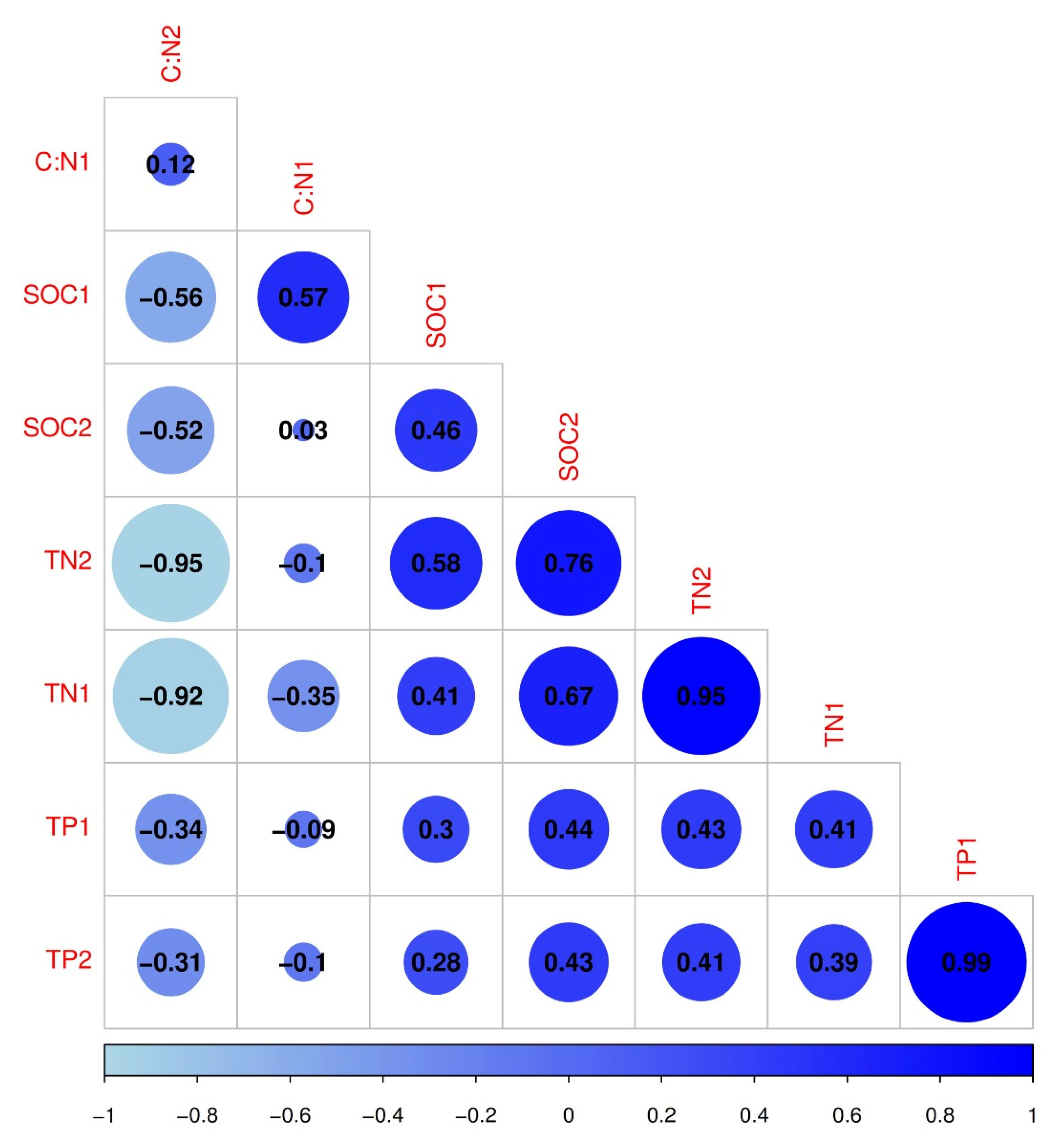 Forests 13 01560 g003