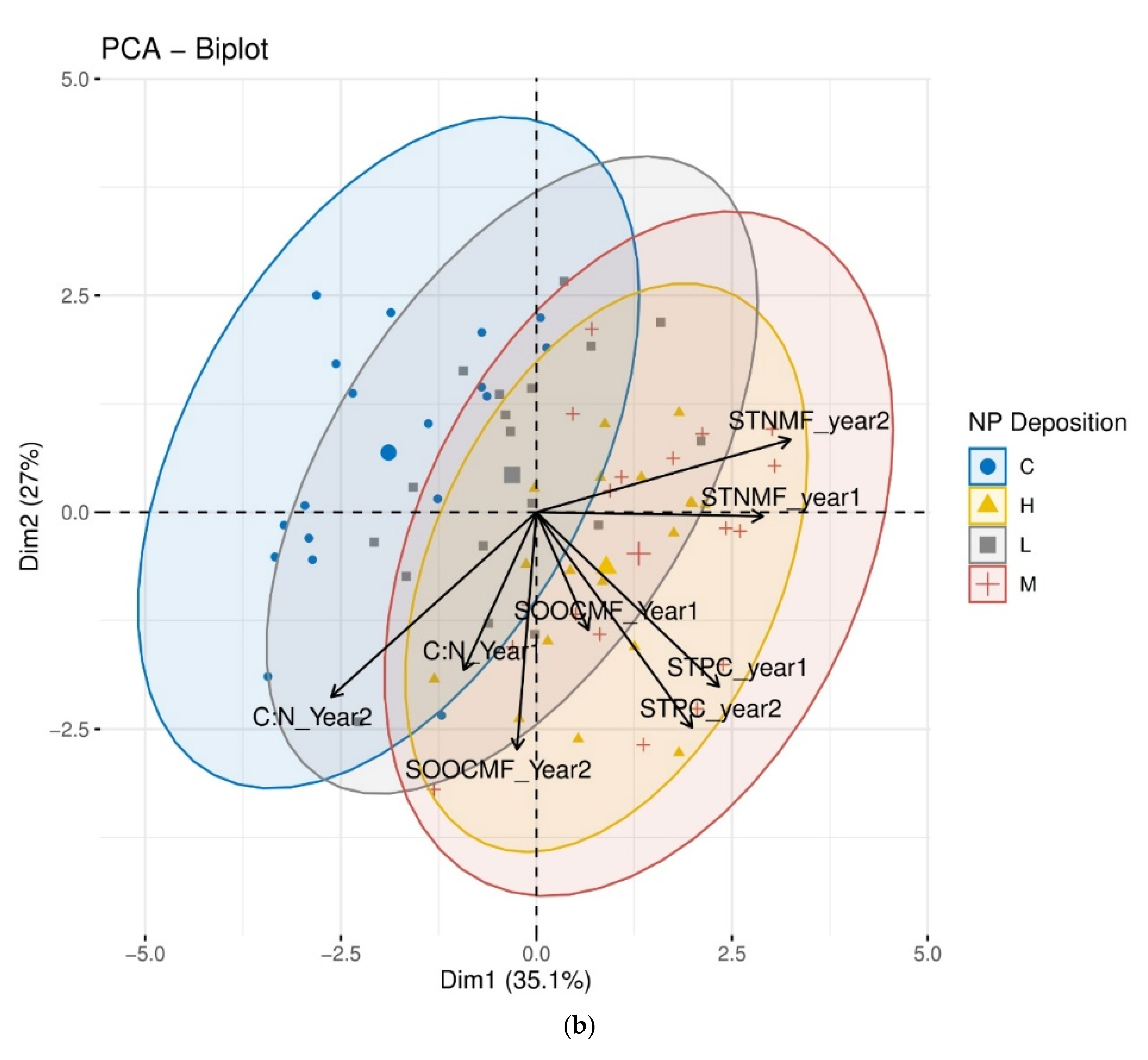 Forests 13 01560 g004b