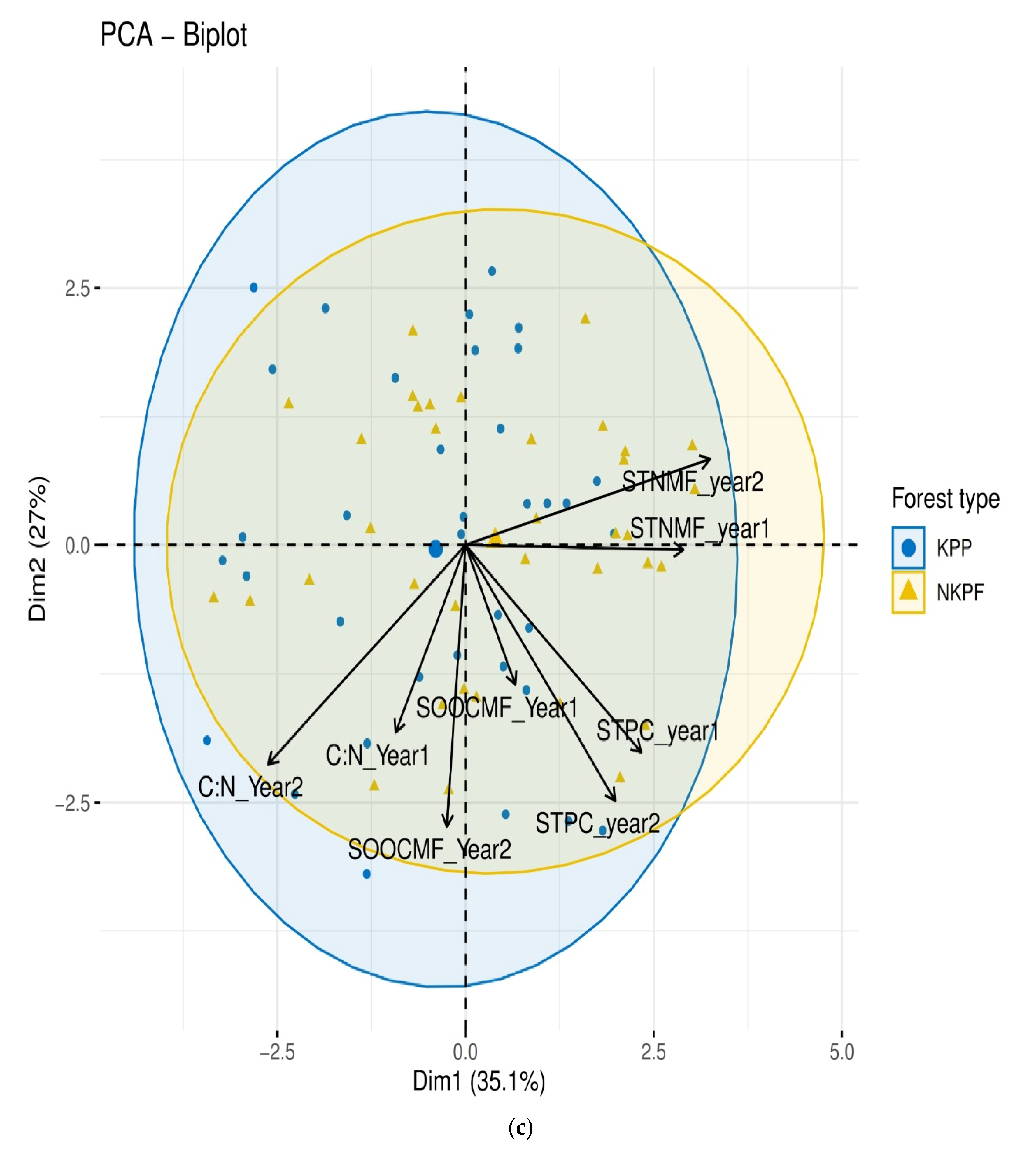 Forests 13 01560 g004c