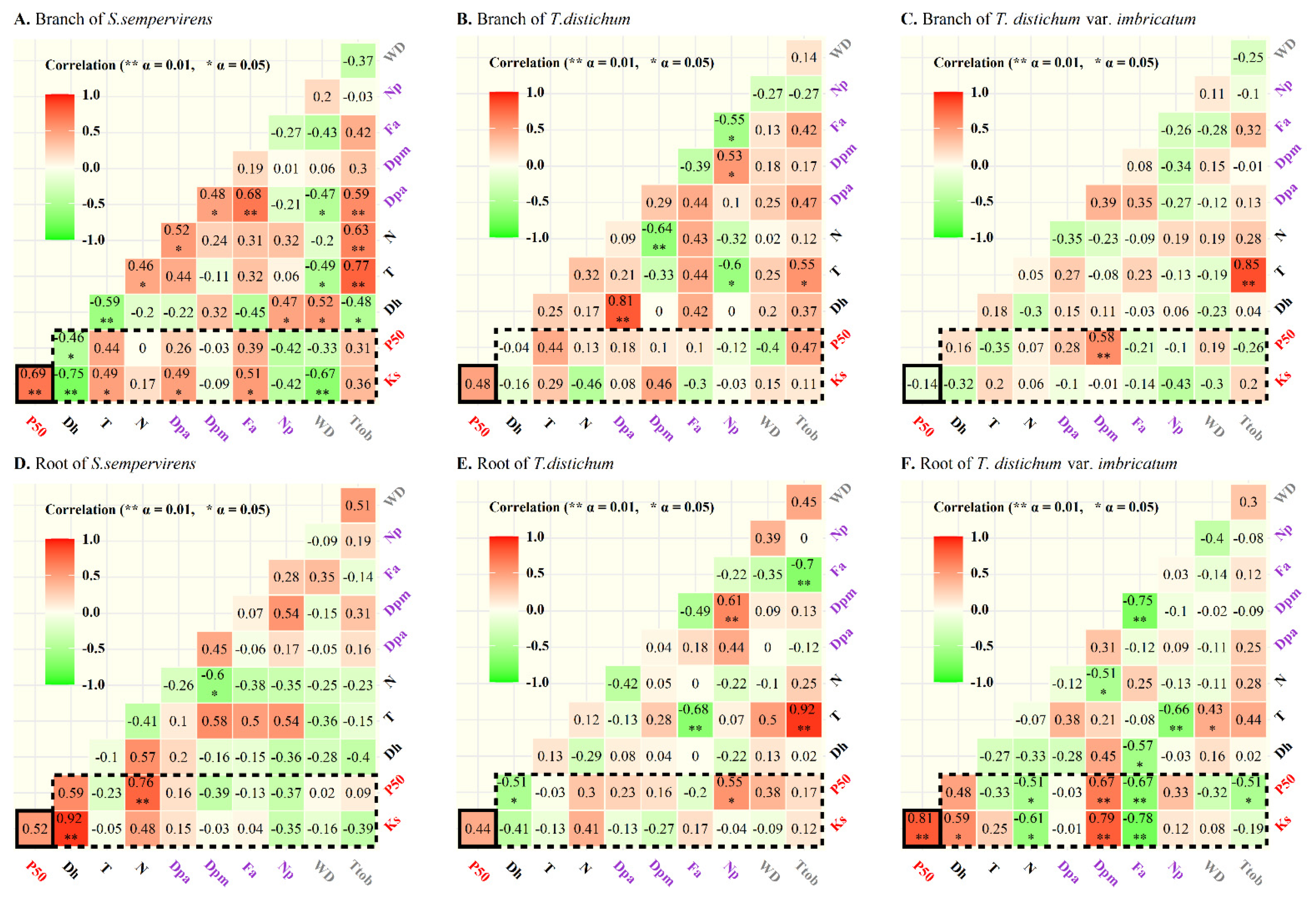 Forests 13 01564 g006