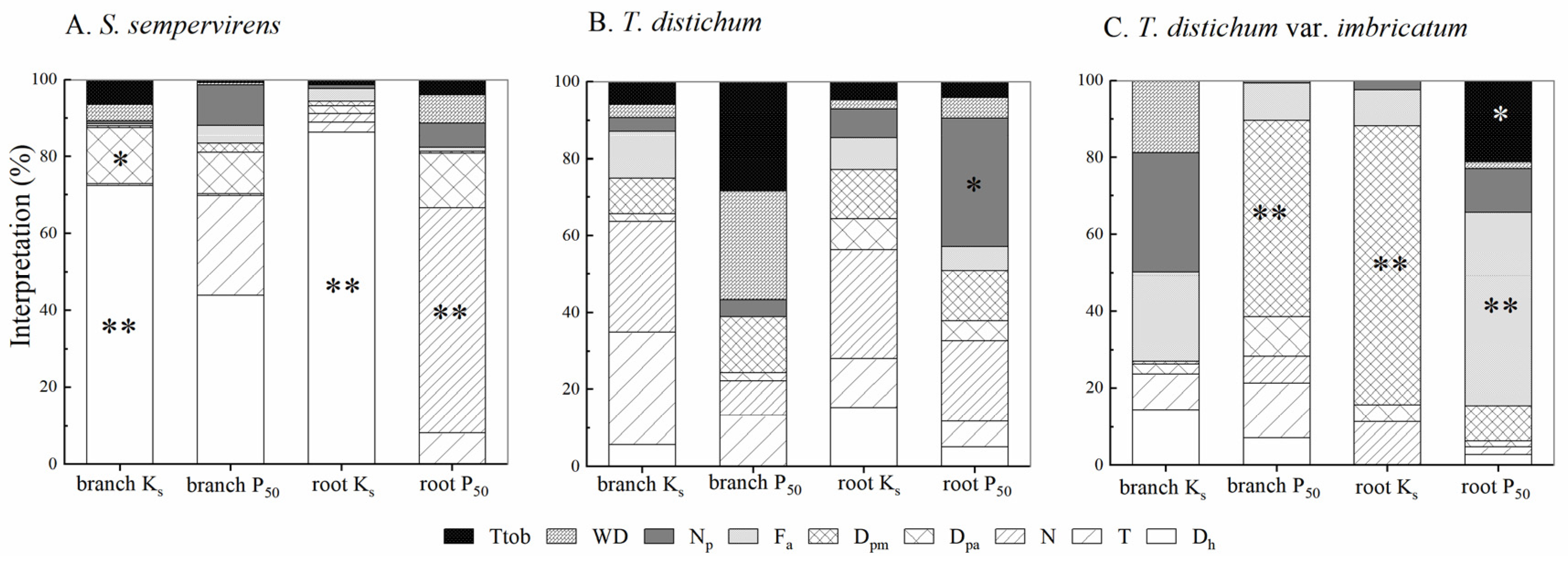 Forests 13 01564 g007