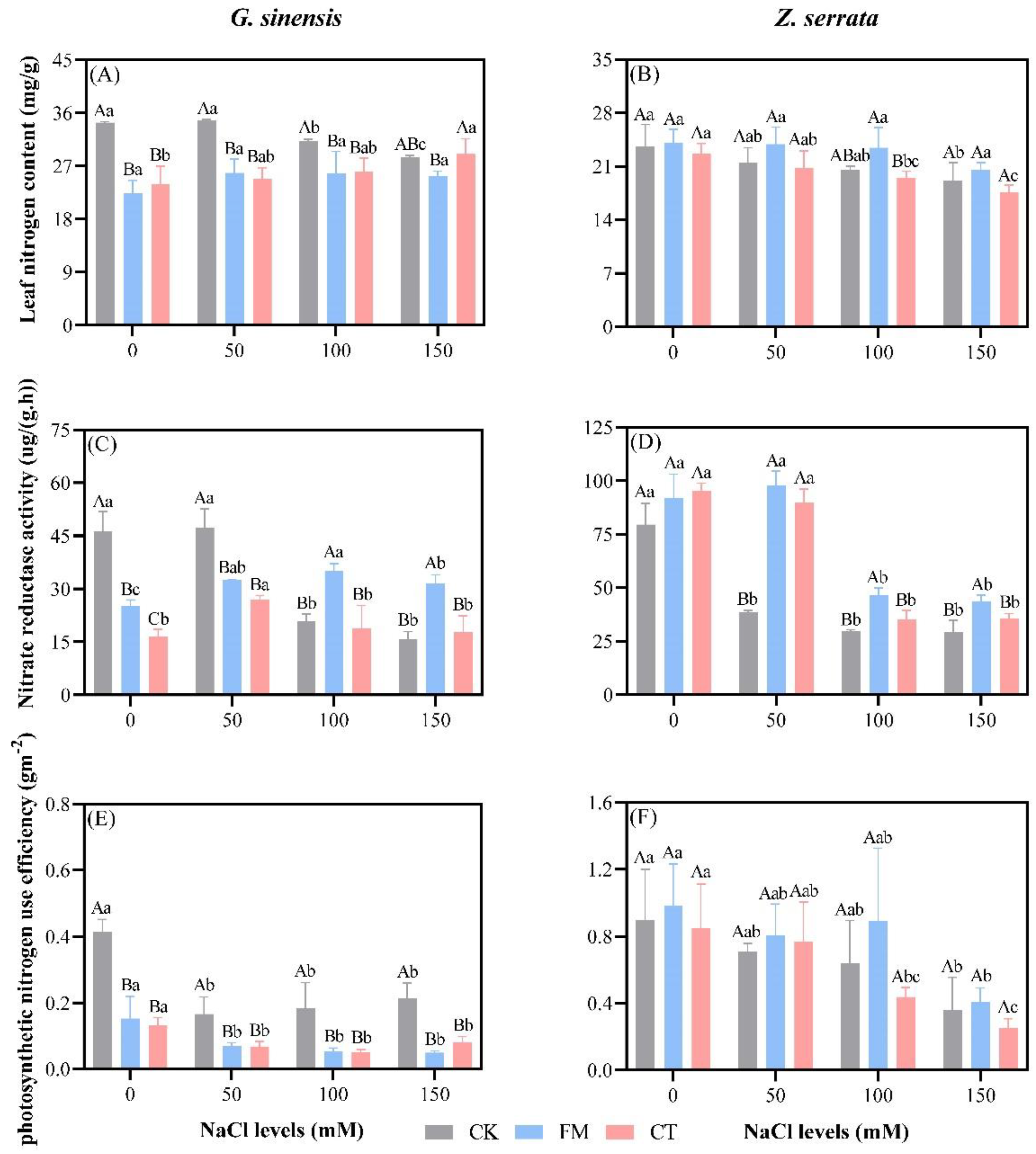 Forests 13 01568 g005 Forests 13 01568 g005