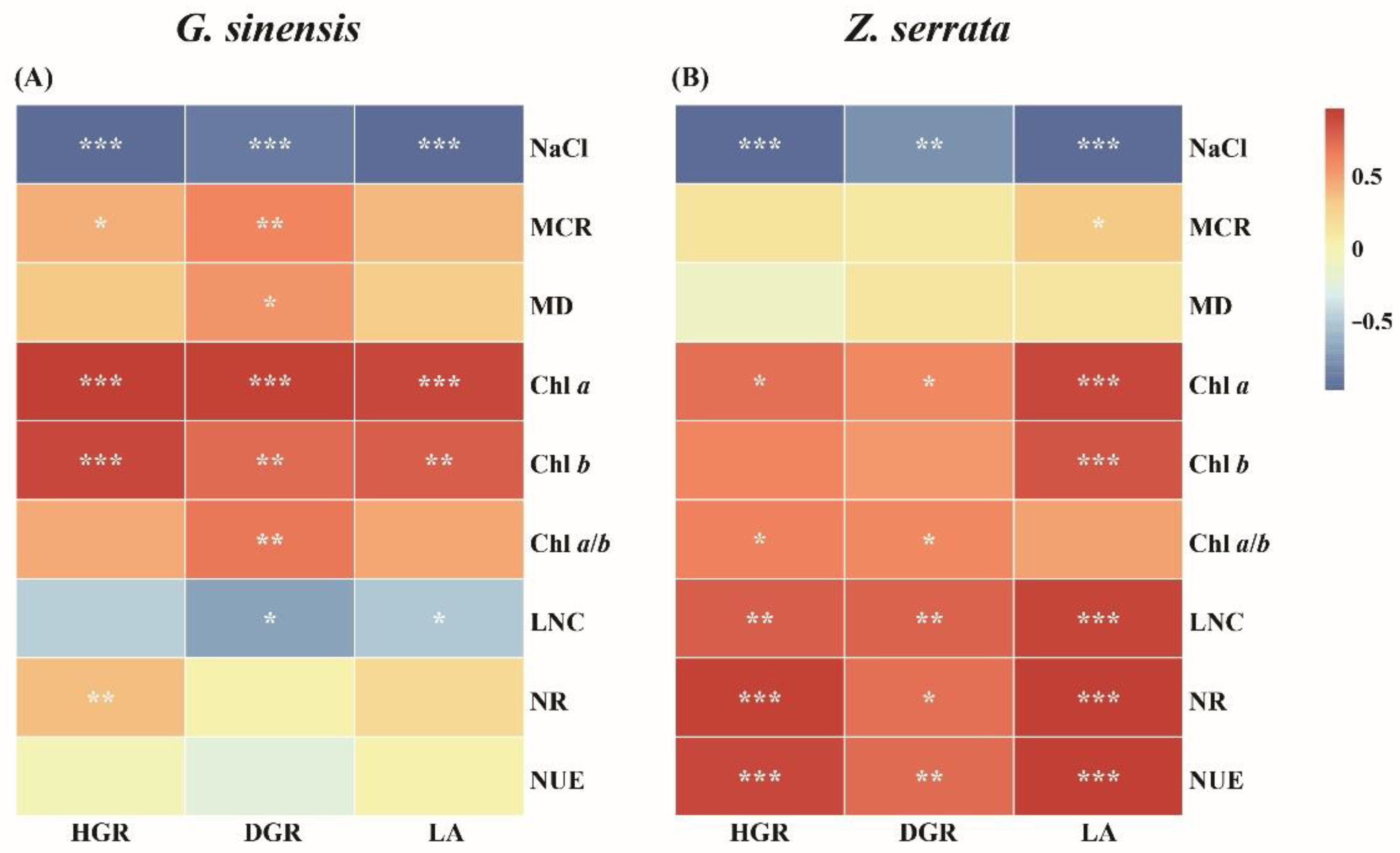Forests 13 01568 g006 Forests 13 01568 g006