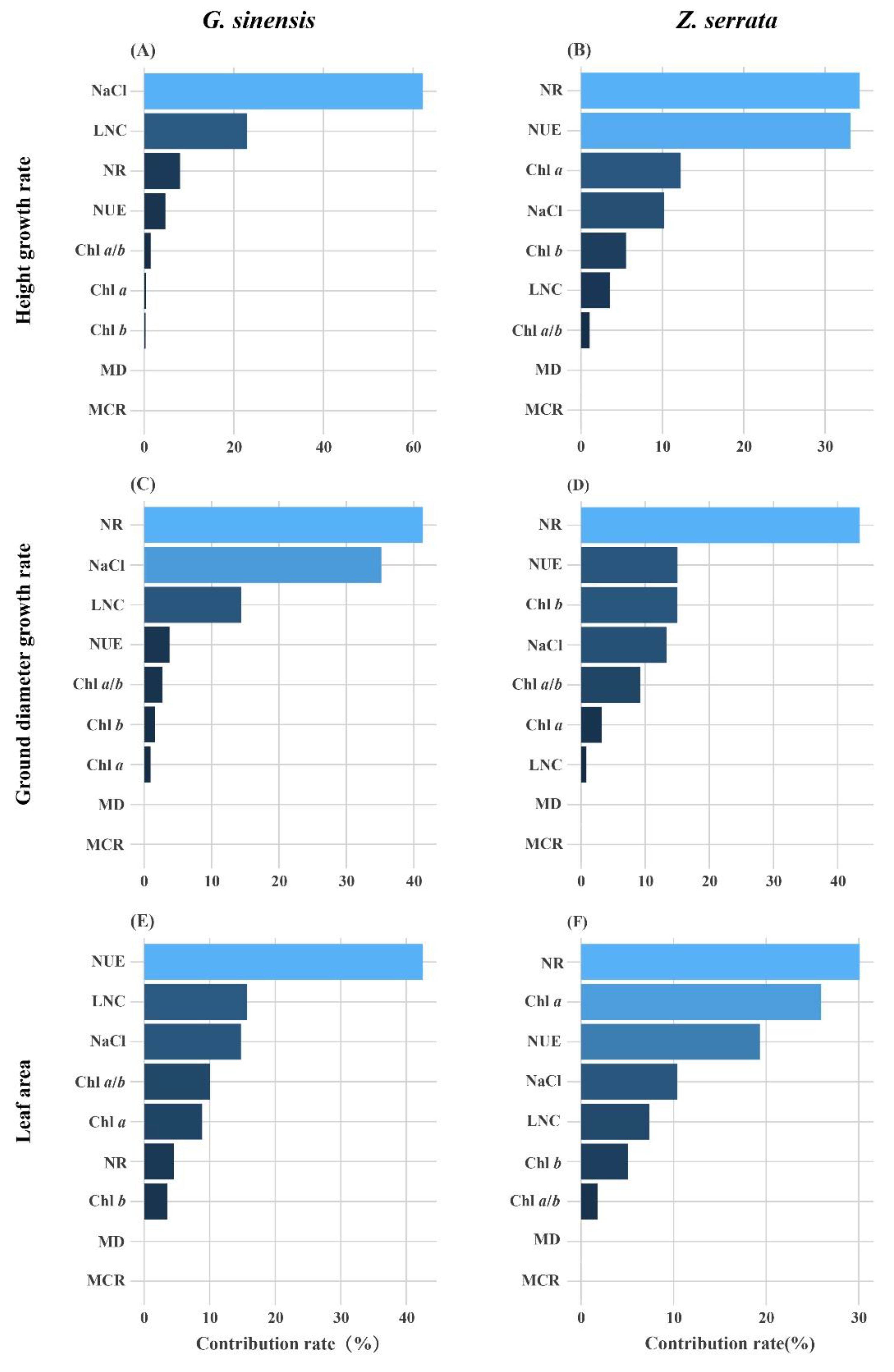 Forests 13 01568 g007 Forests 13 01568 g007