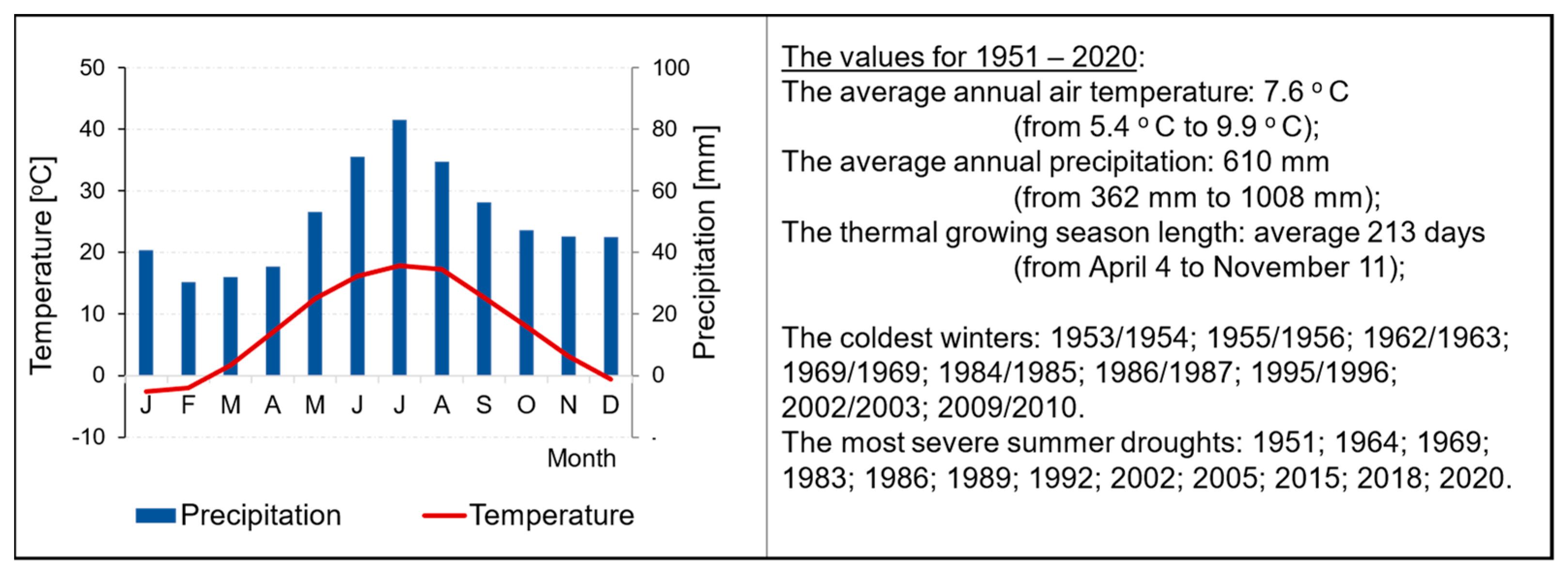 Forests 13 01575 g002 Forests 13 01575 g002