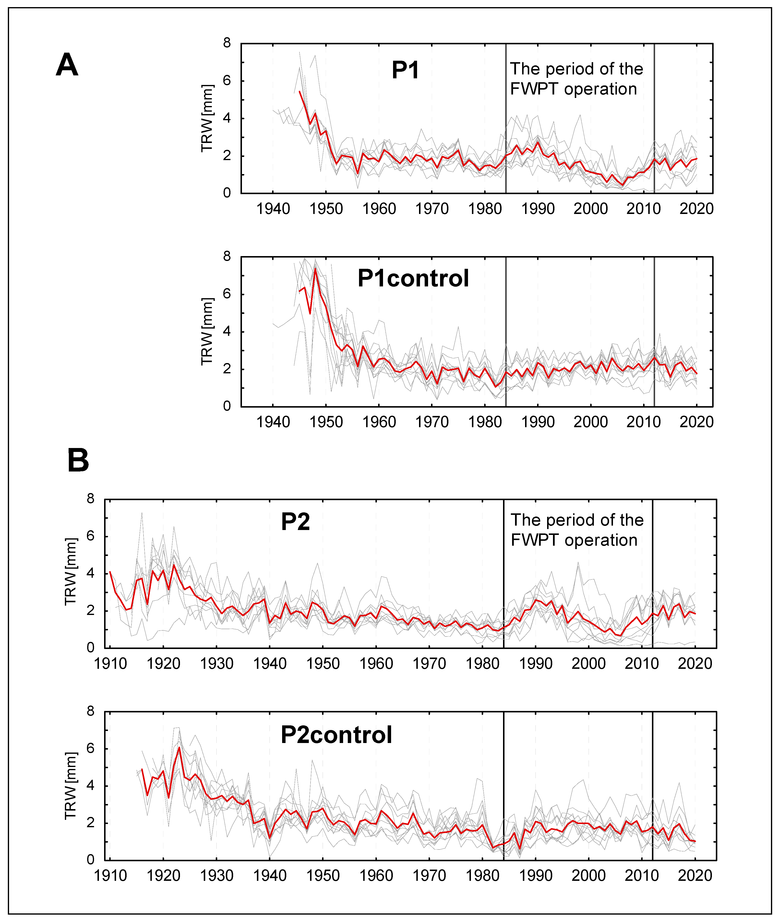 Forests 13 01575 g004 Forests 13 01575 g004