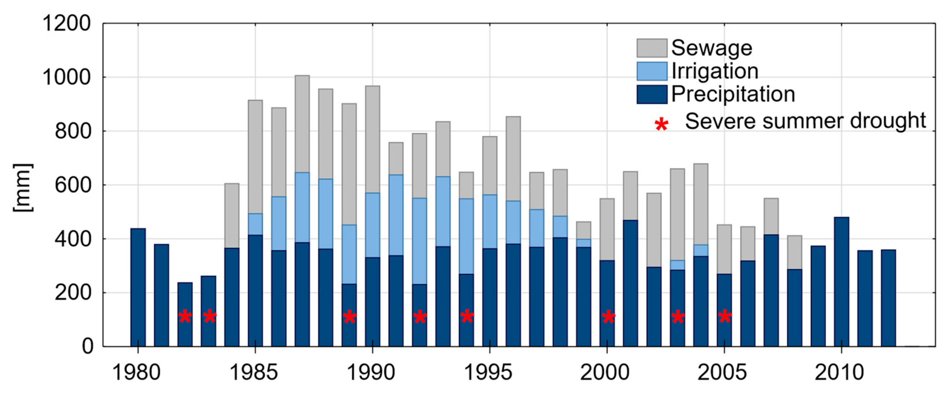Forests 13 01575 g011 Forests 13 01575 g011