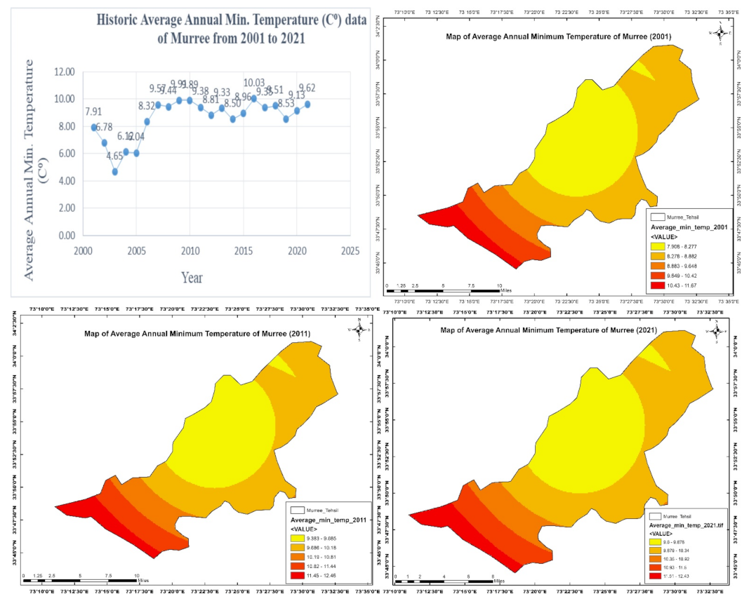 Forests 13 01576 g005 Forests 13 01576 g005