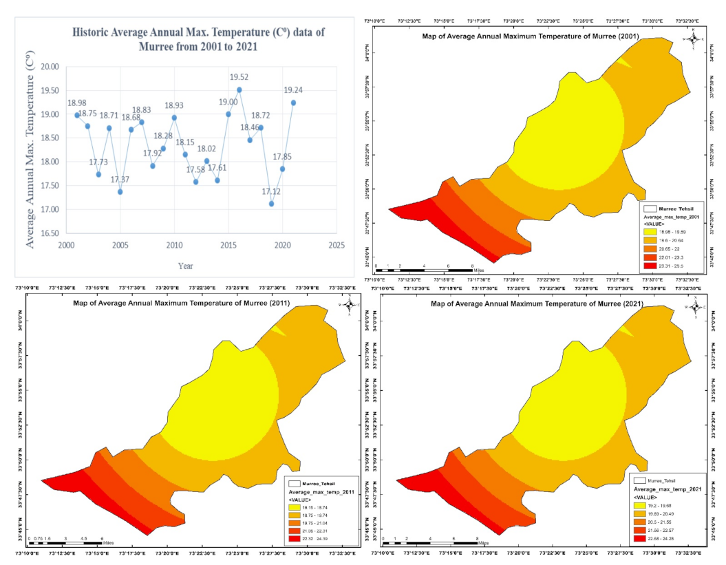 Forests 13 01576 g006 Forests 13 01576 g006
