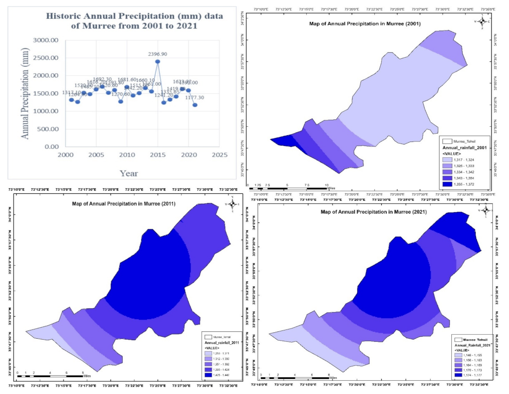 Forests 13 01576 g007 Forests 13 01576 g007