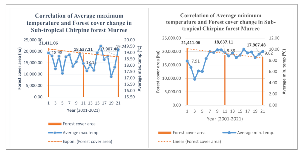 Forests 13 01576 g008 Forests 13 01576 g008