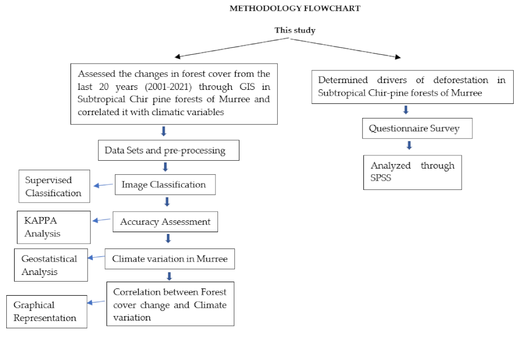 Forests 13 01576 i001 Forests 13 01576 i001