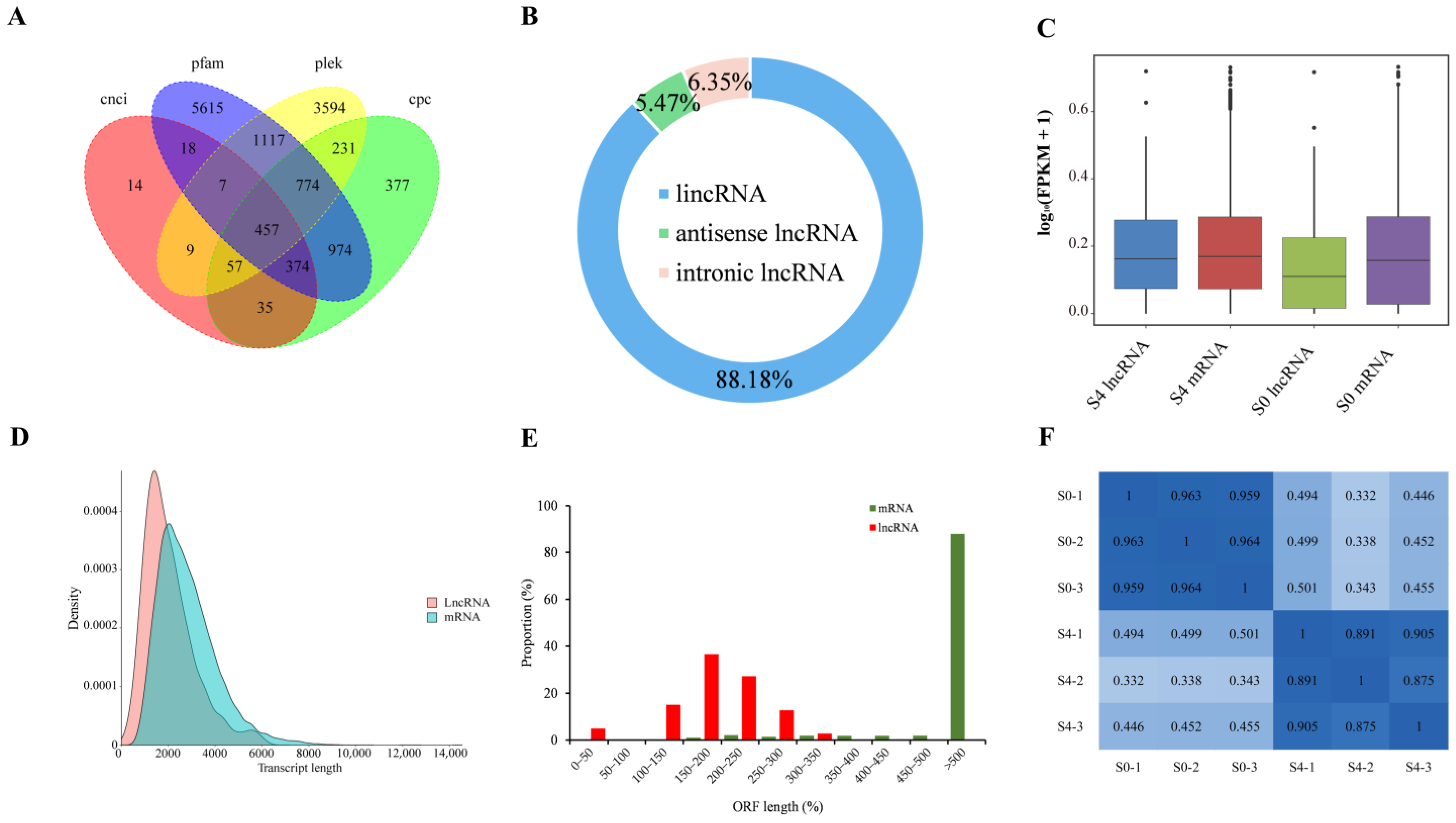 Forests 13 01579 g001