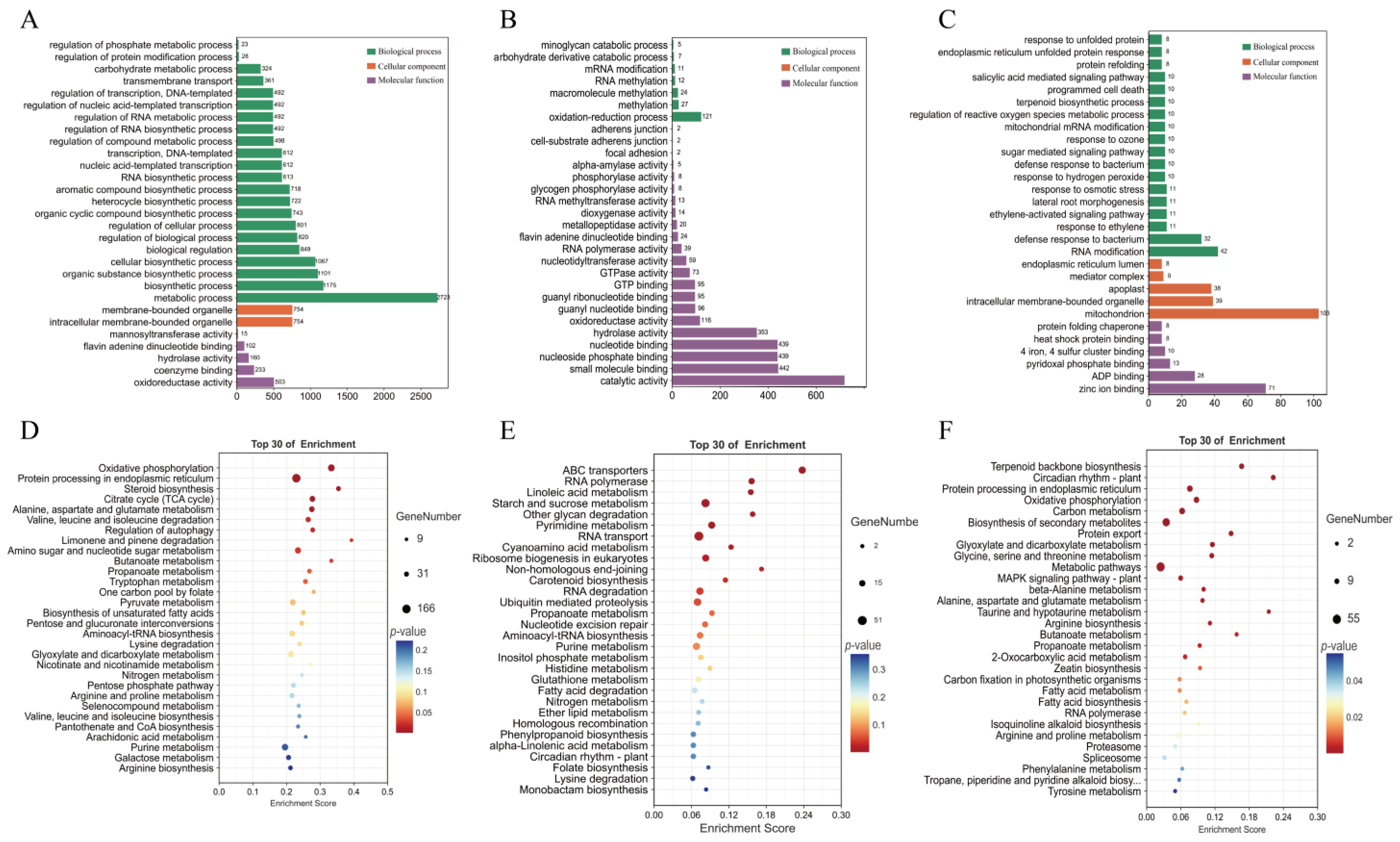 Forests 13 01579 g003